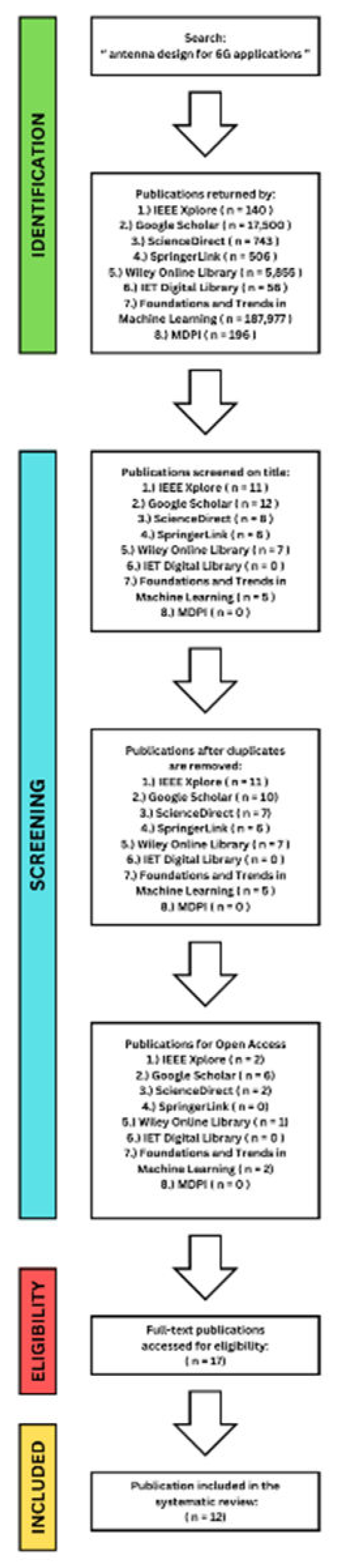 Preprints 106032 g001