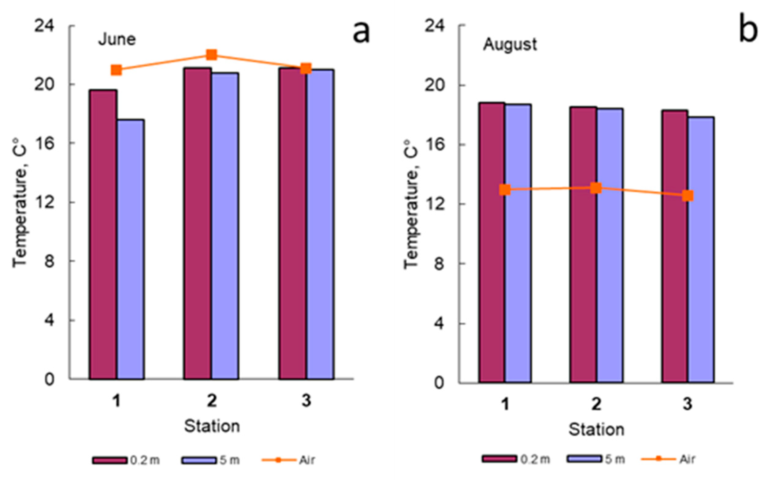 Preprints 86163 g003