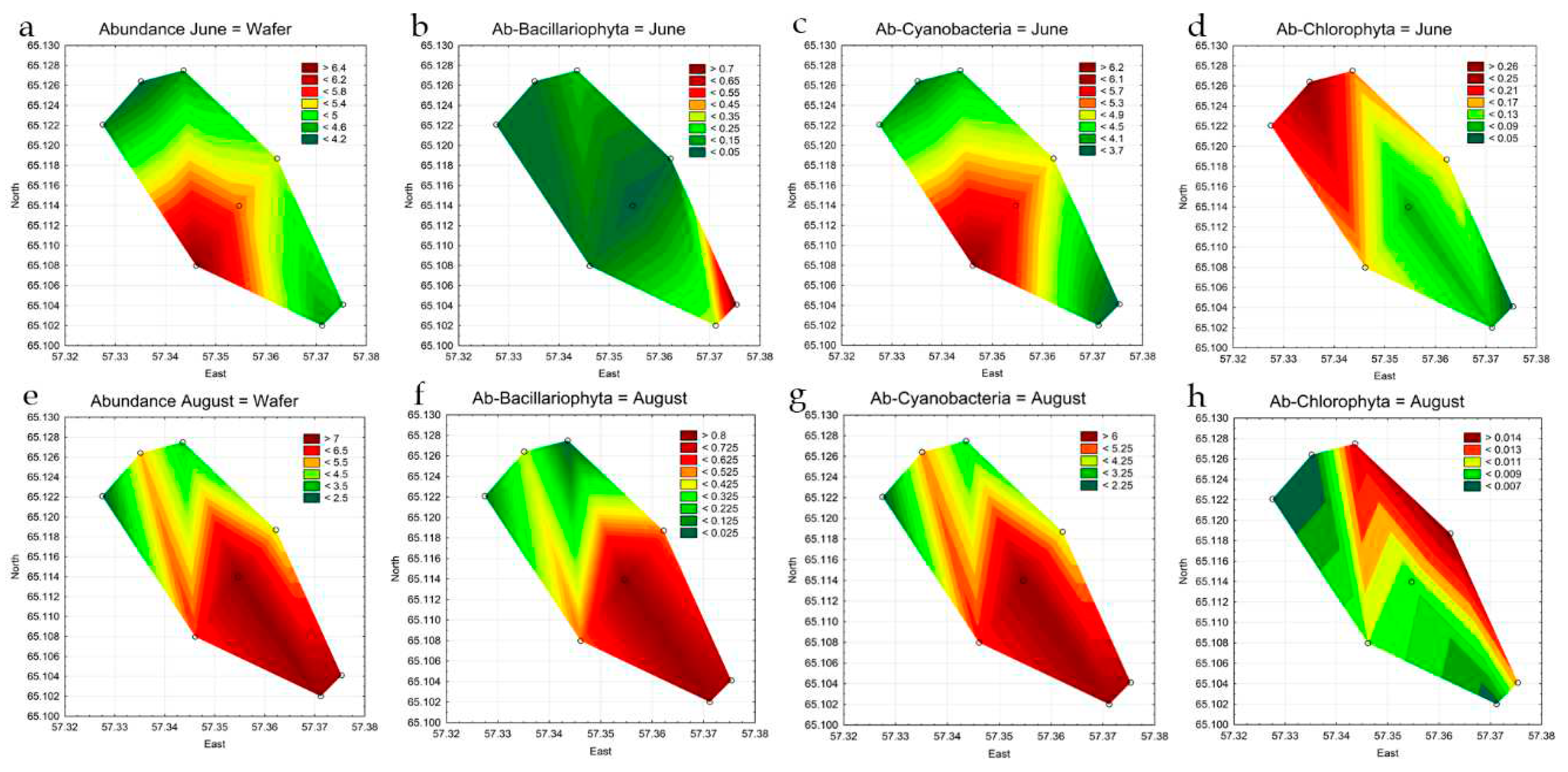 Preprints 86163 g006