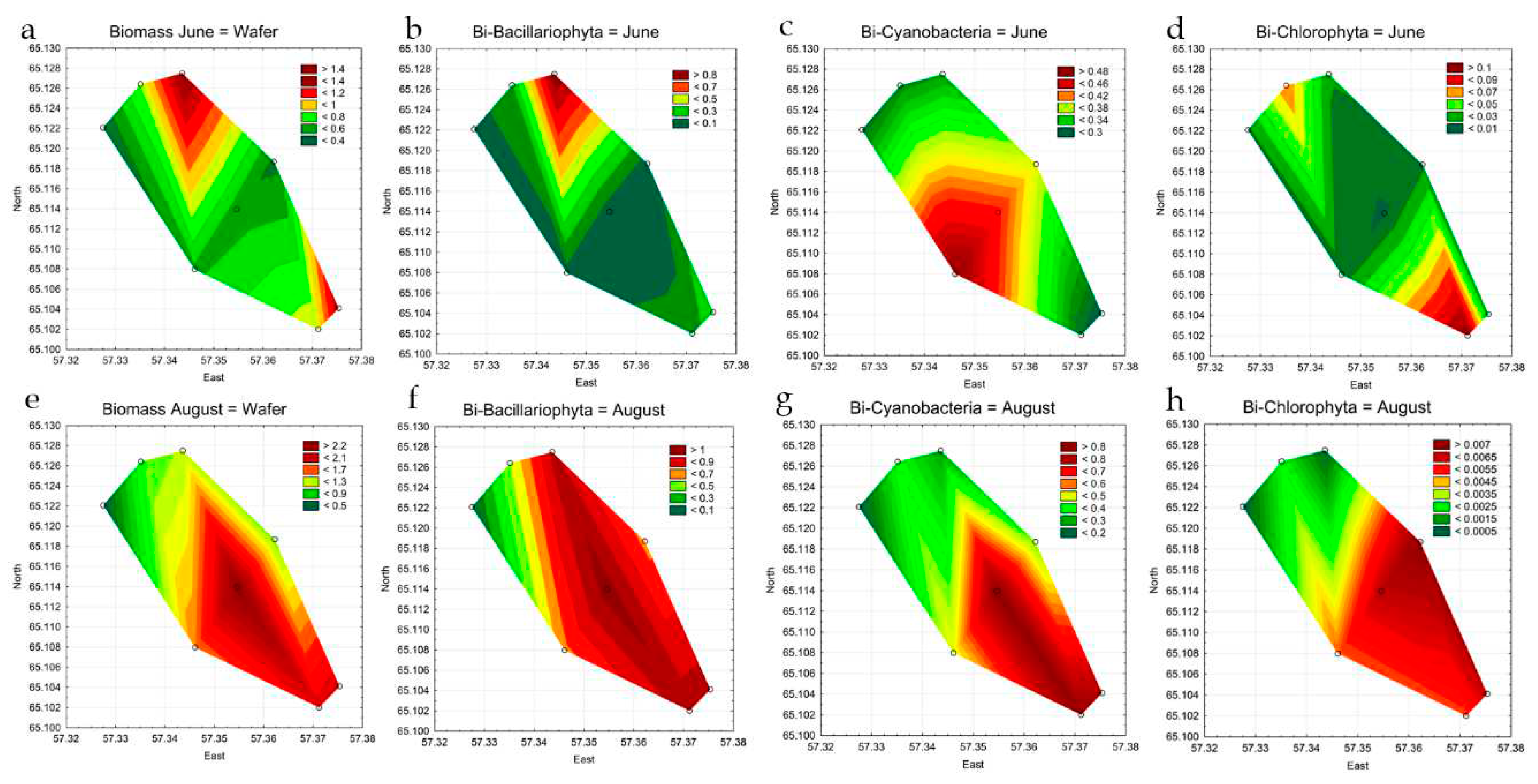 Preprints 86163 g007