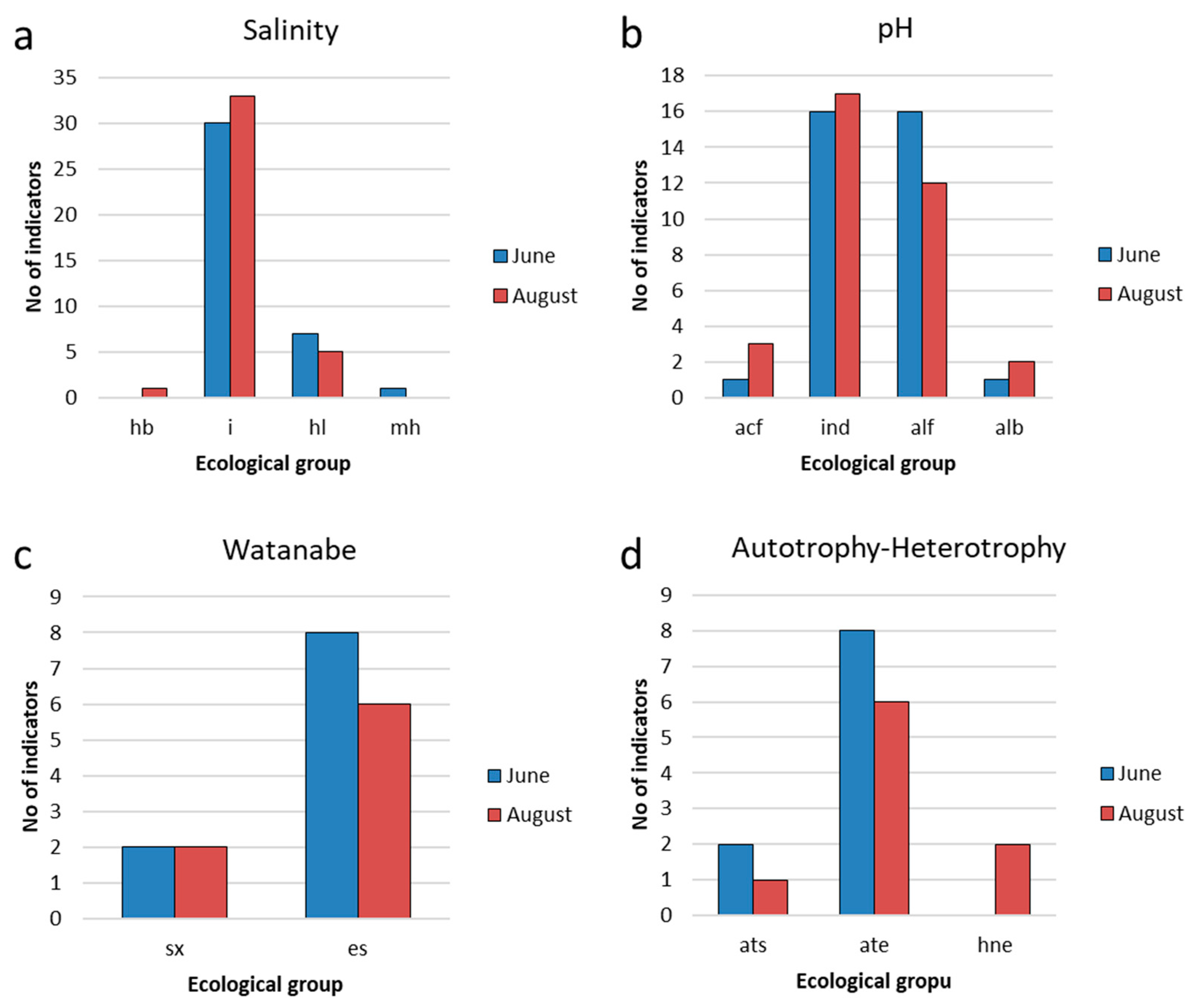 Preprints 86163 g010