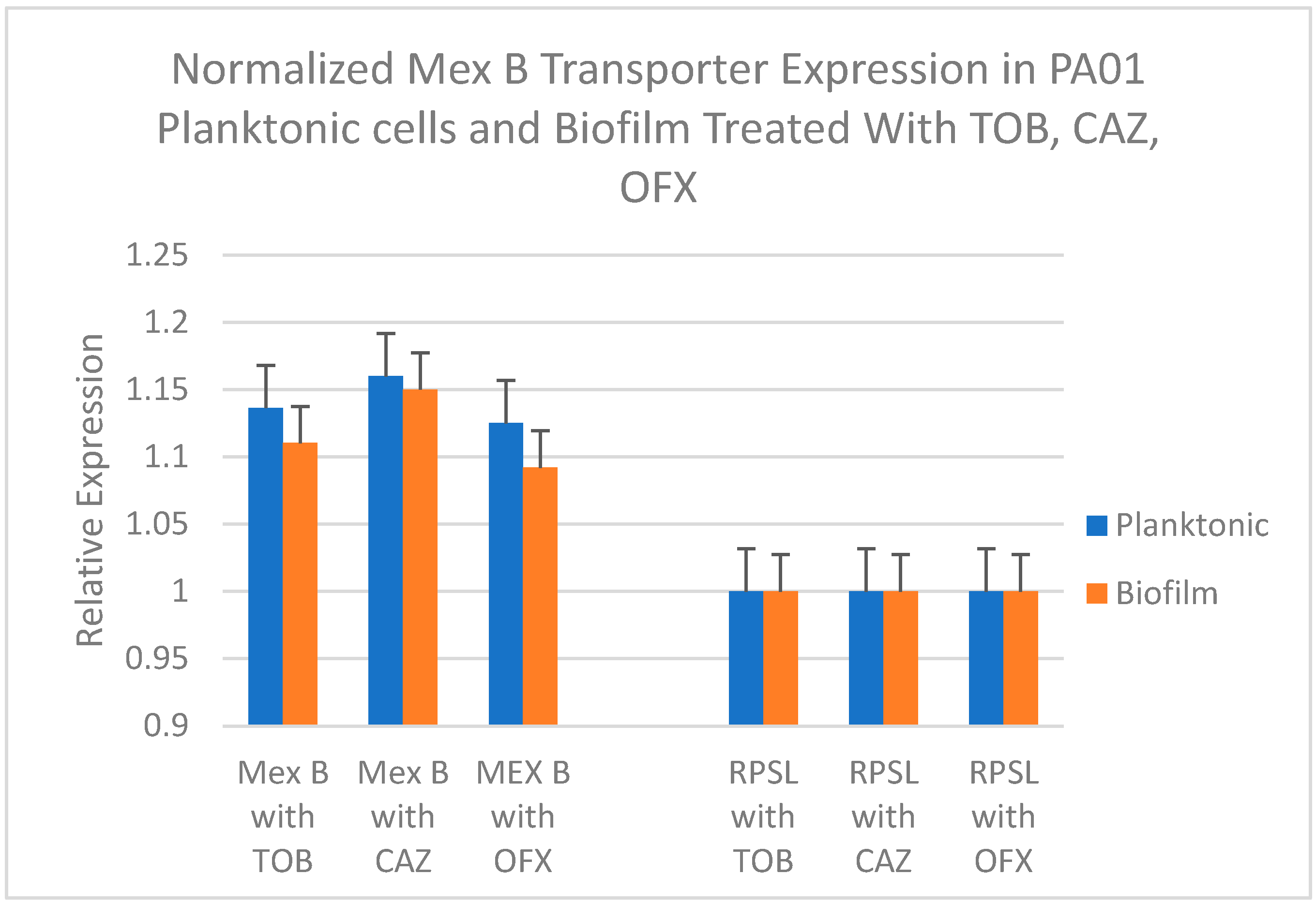 Preprints 76563 g004