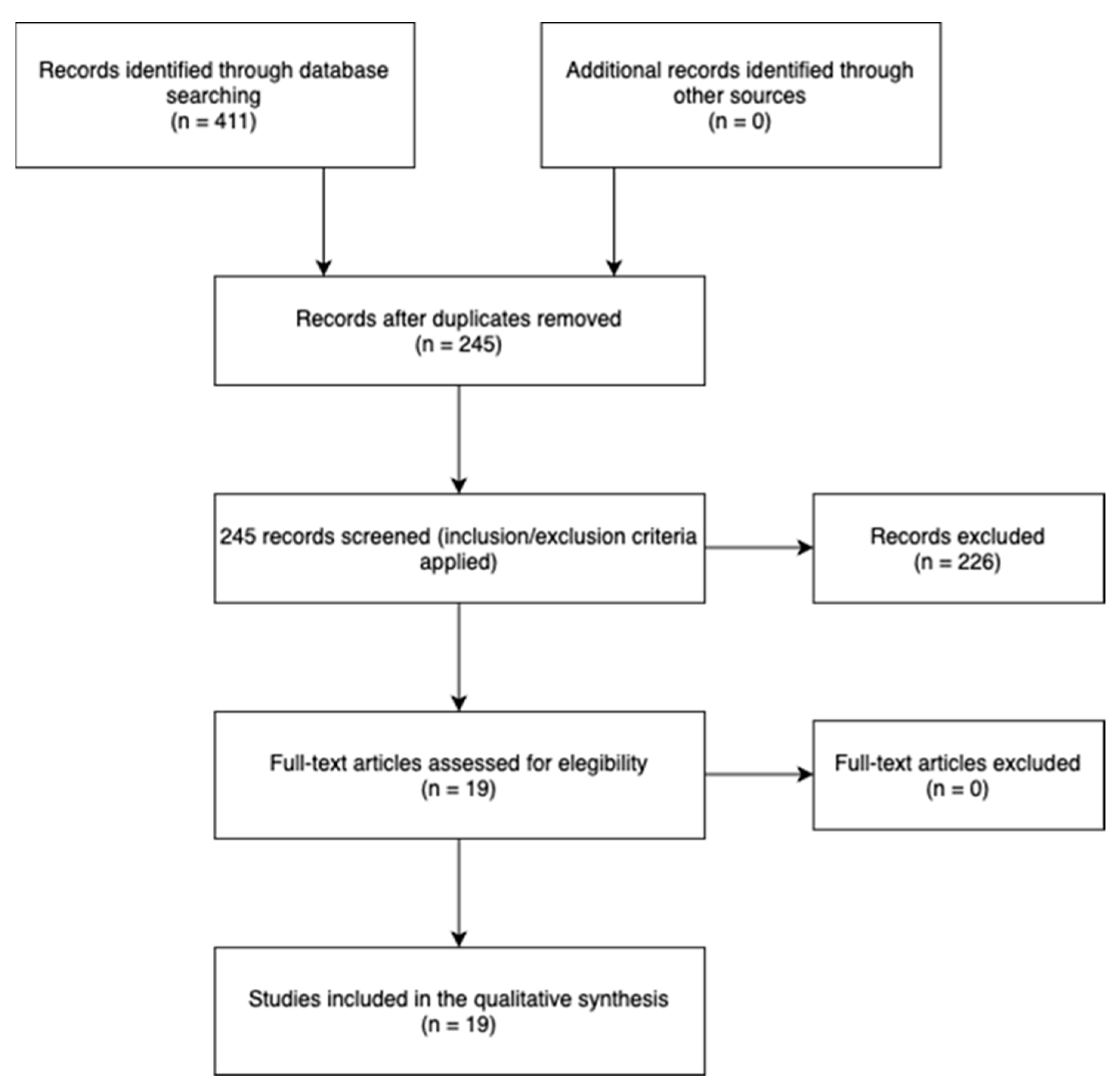 Preprints 84175 g001