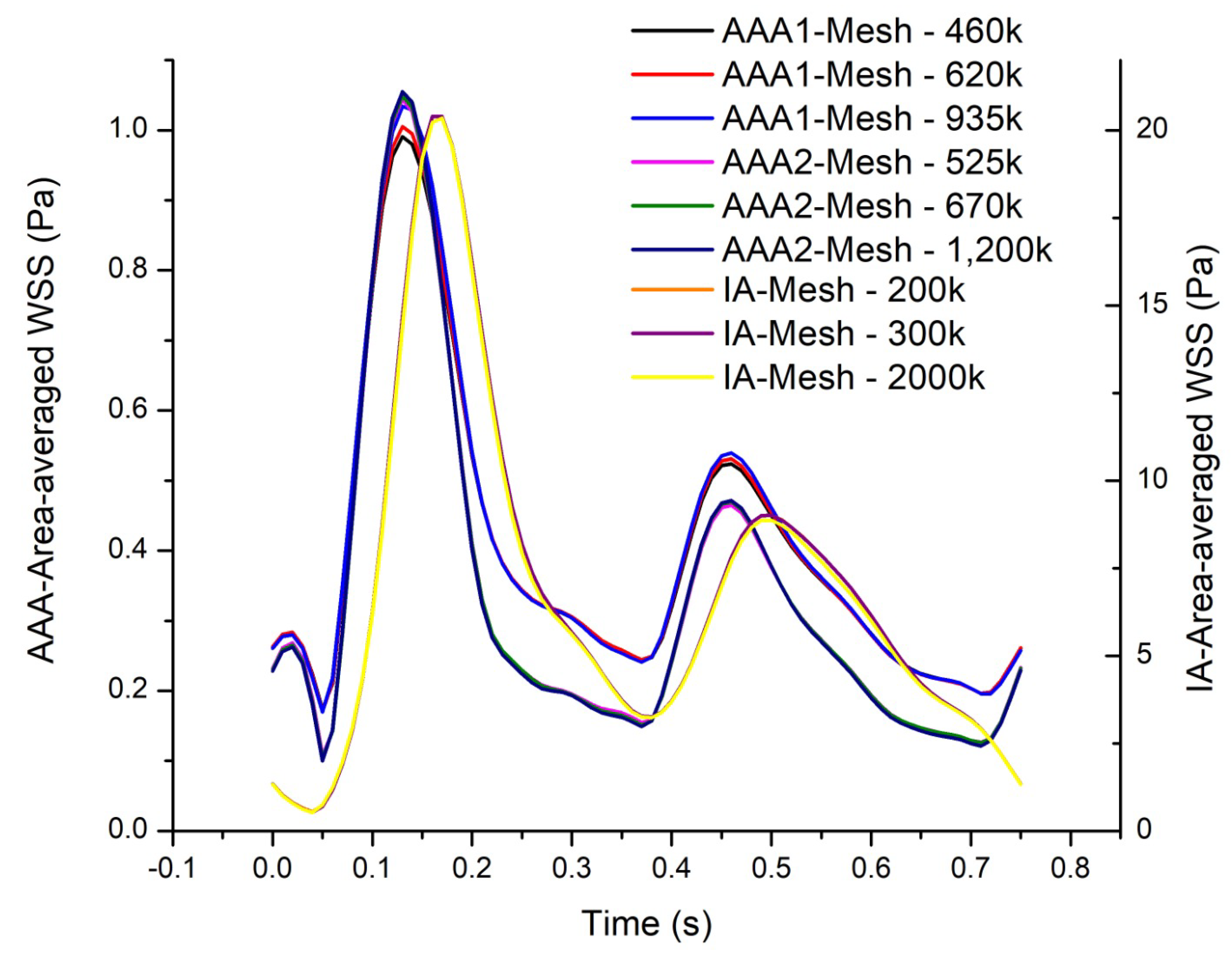 Preprints 82822 g002