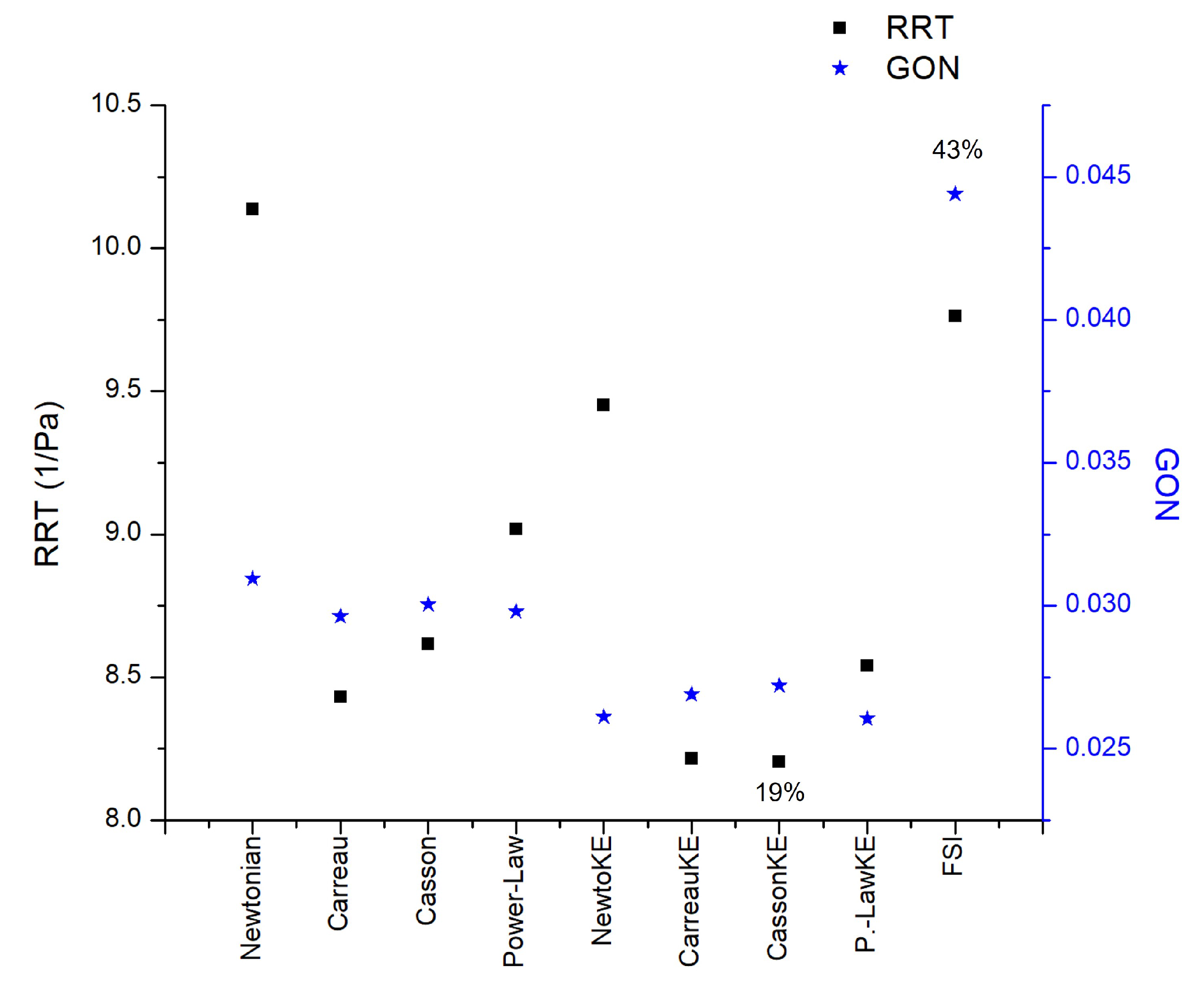 Preprints 82822 g013