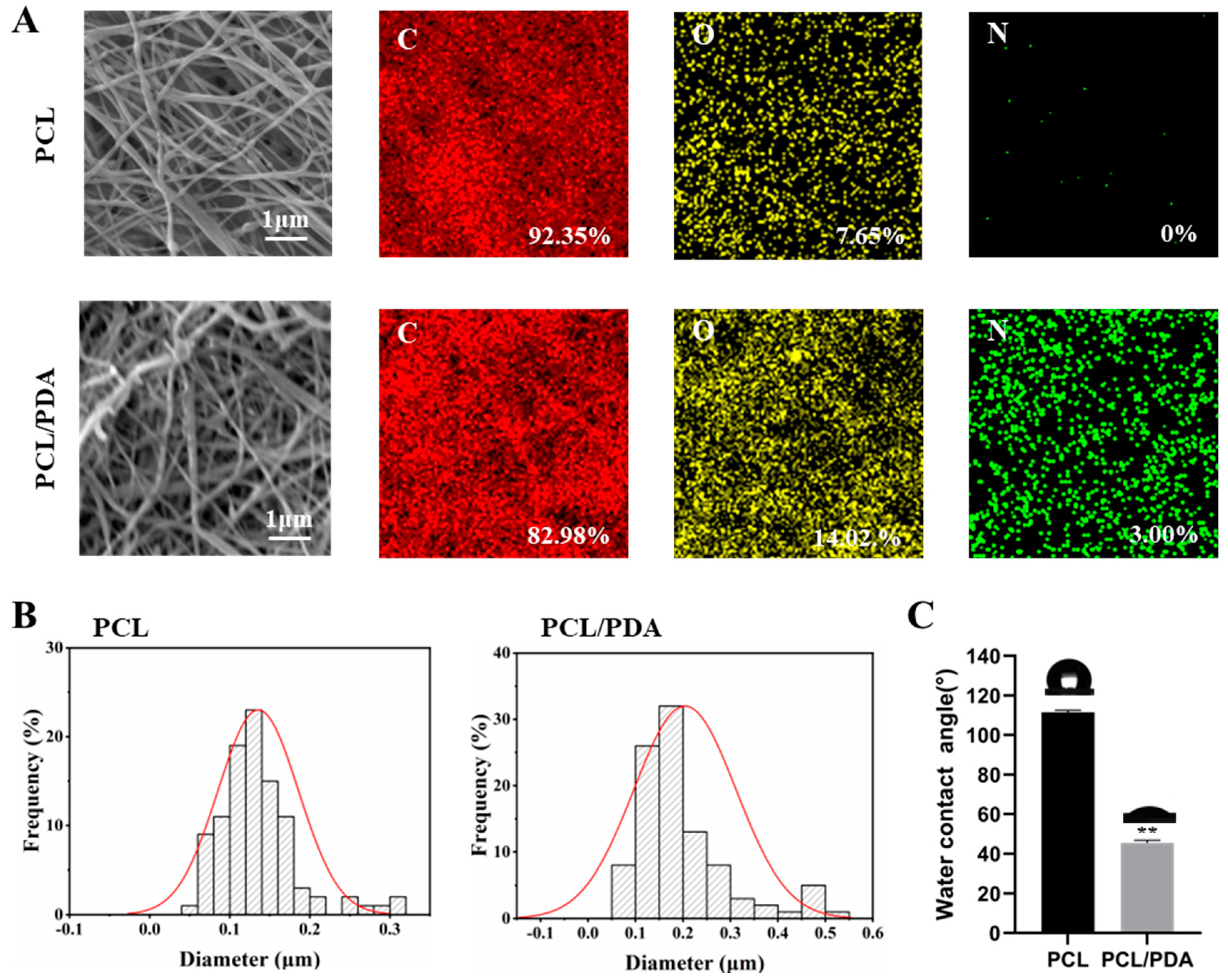 Preprints 77132 g001