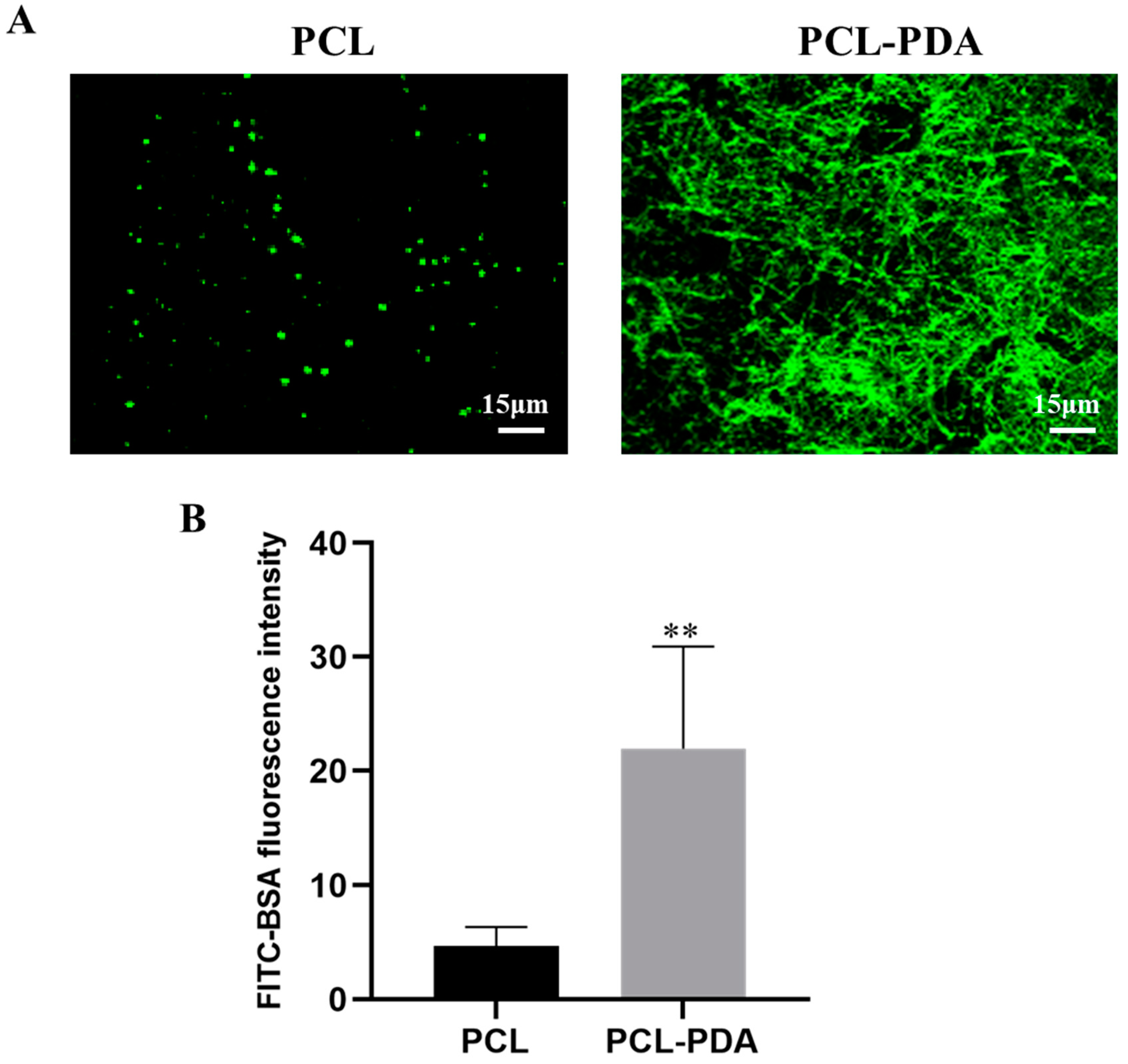 Preprints 77132 g002