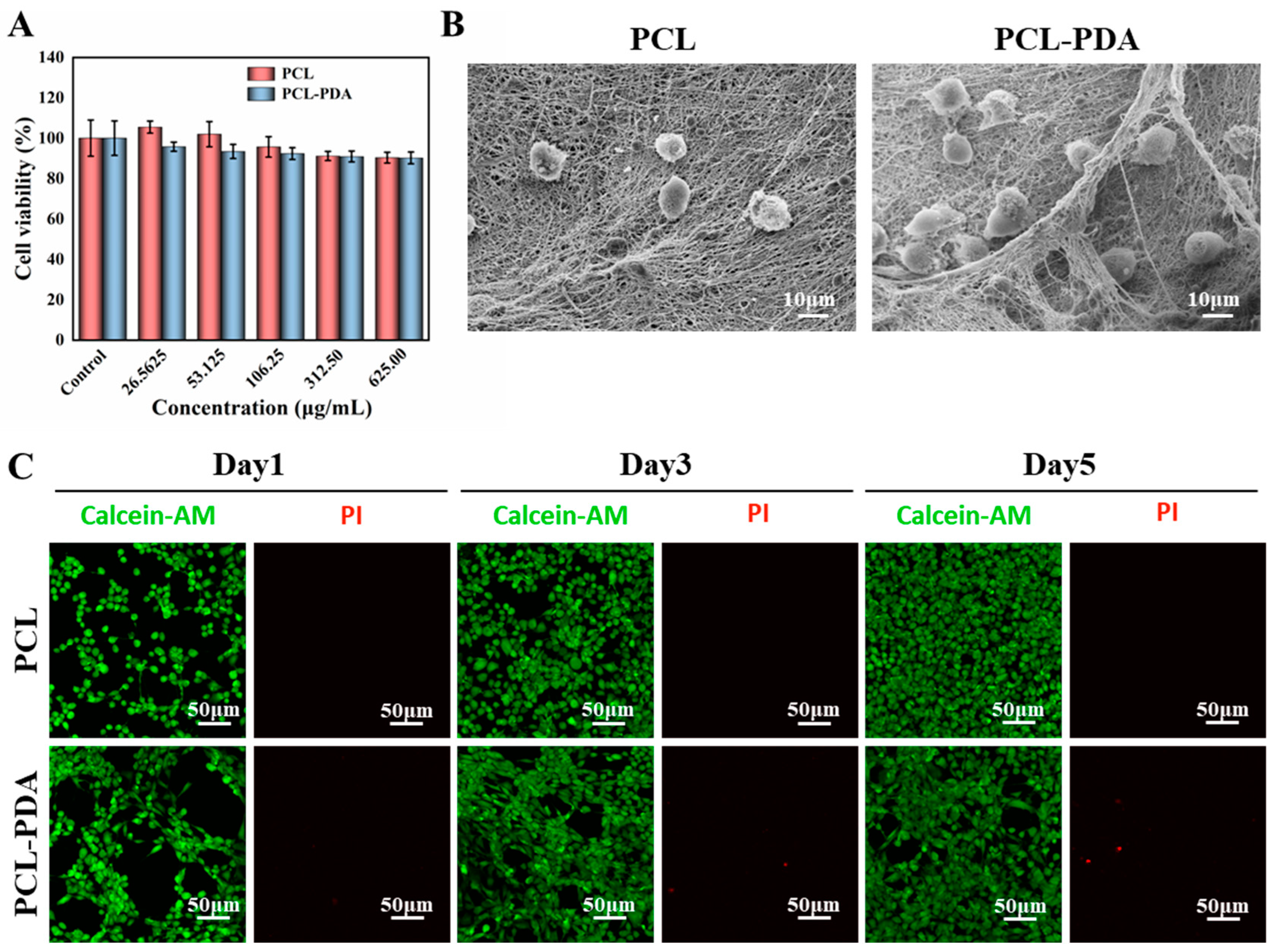 Preprints 77132 g003