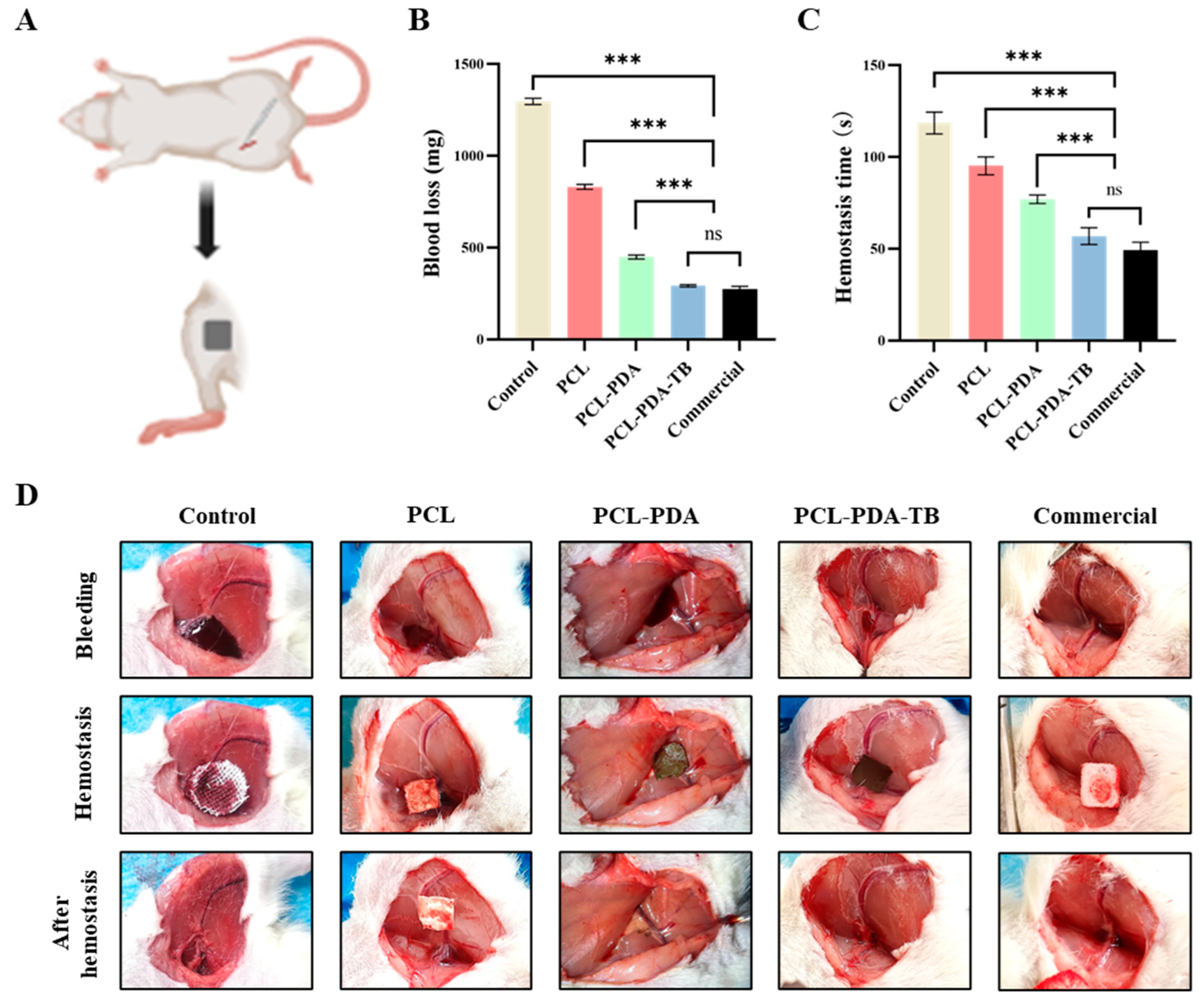 Preprints 77132 g006