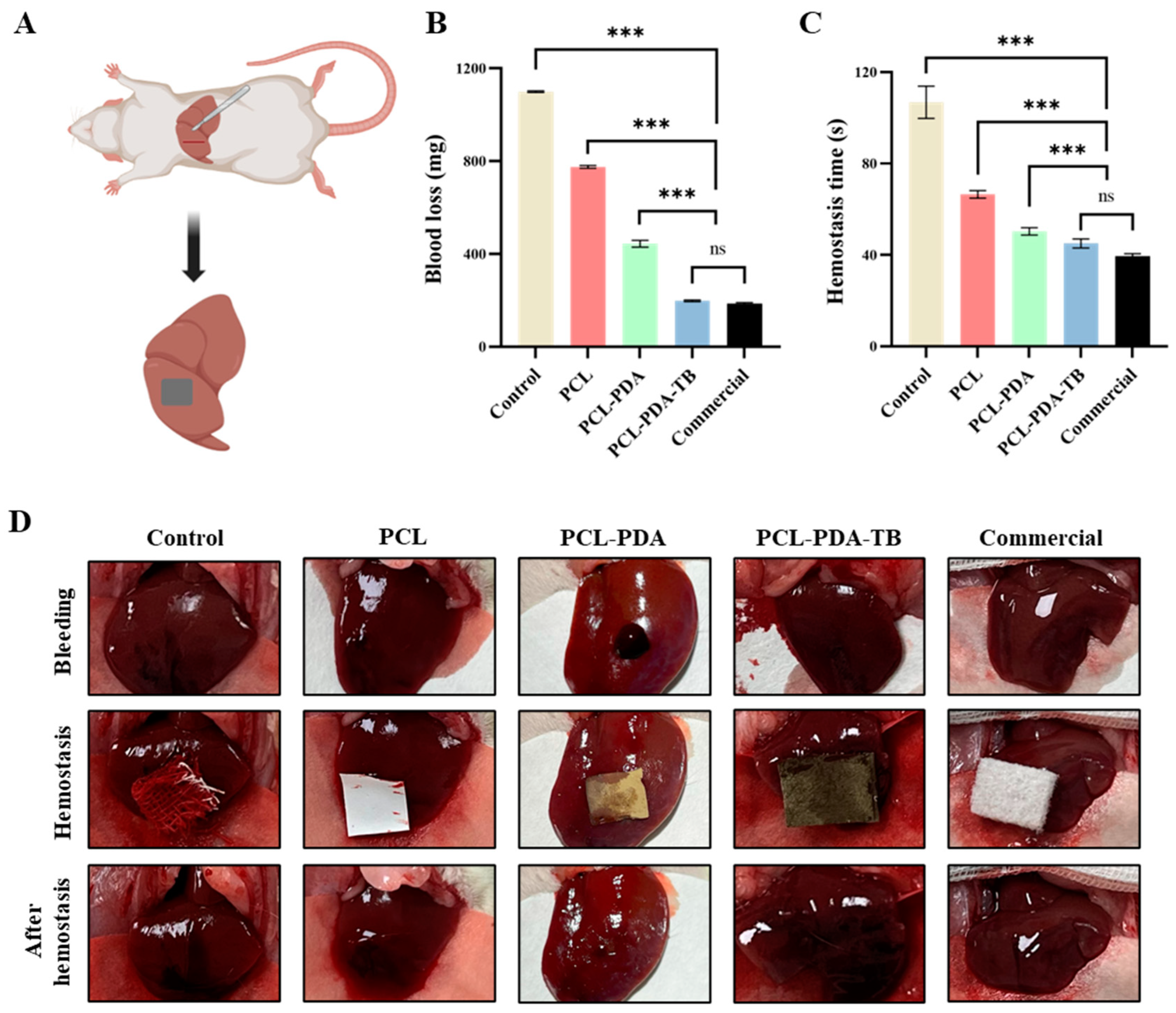 Preprints 77132 g007