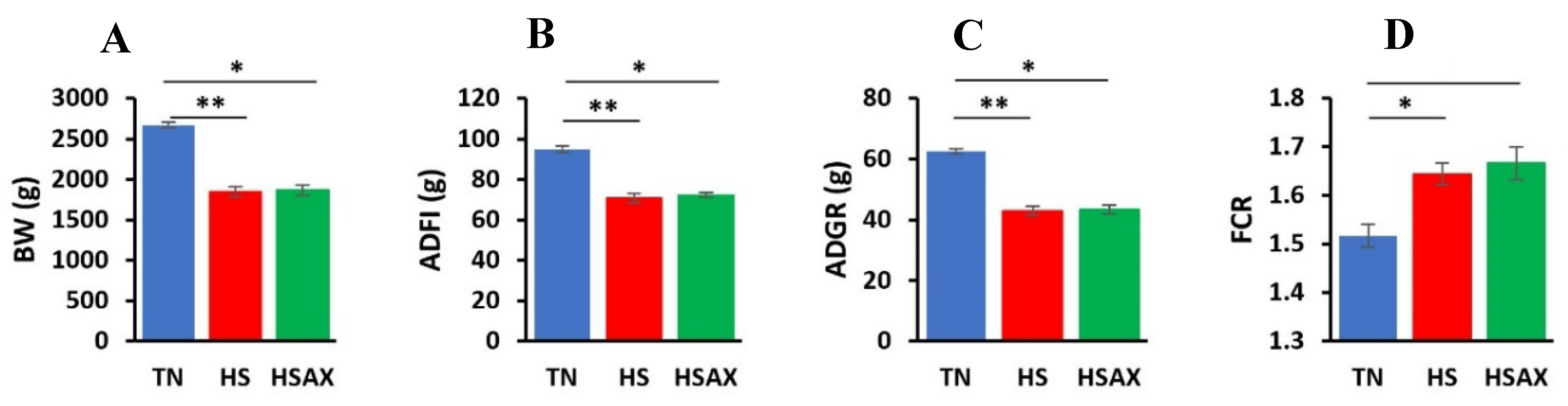 Preprints 107871 g001