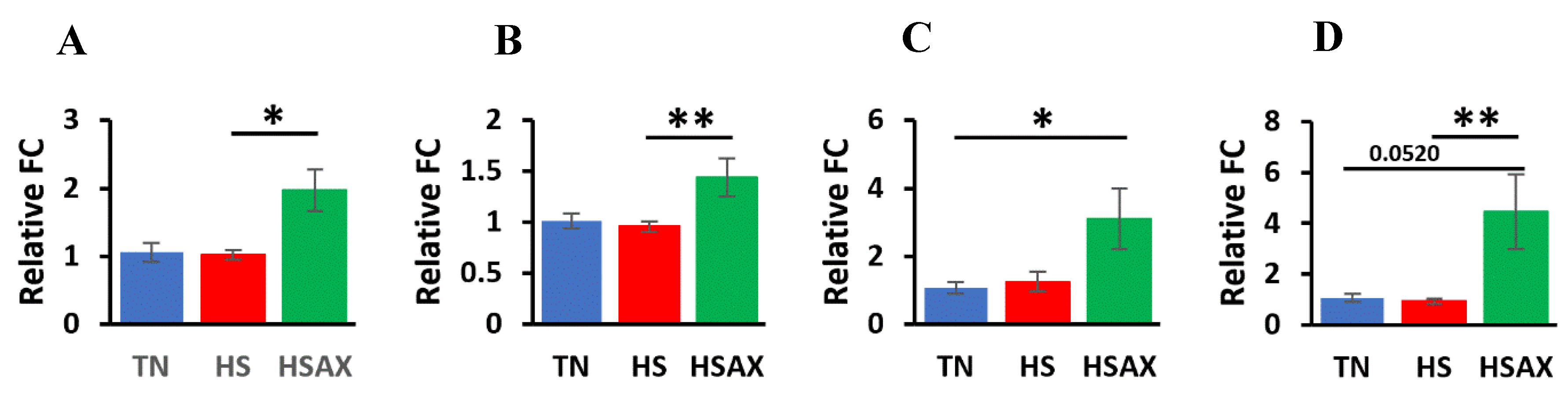 Preprints 107871 g003