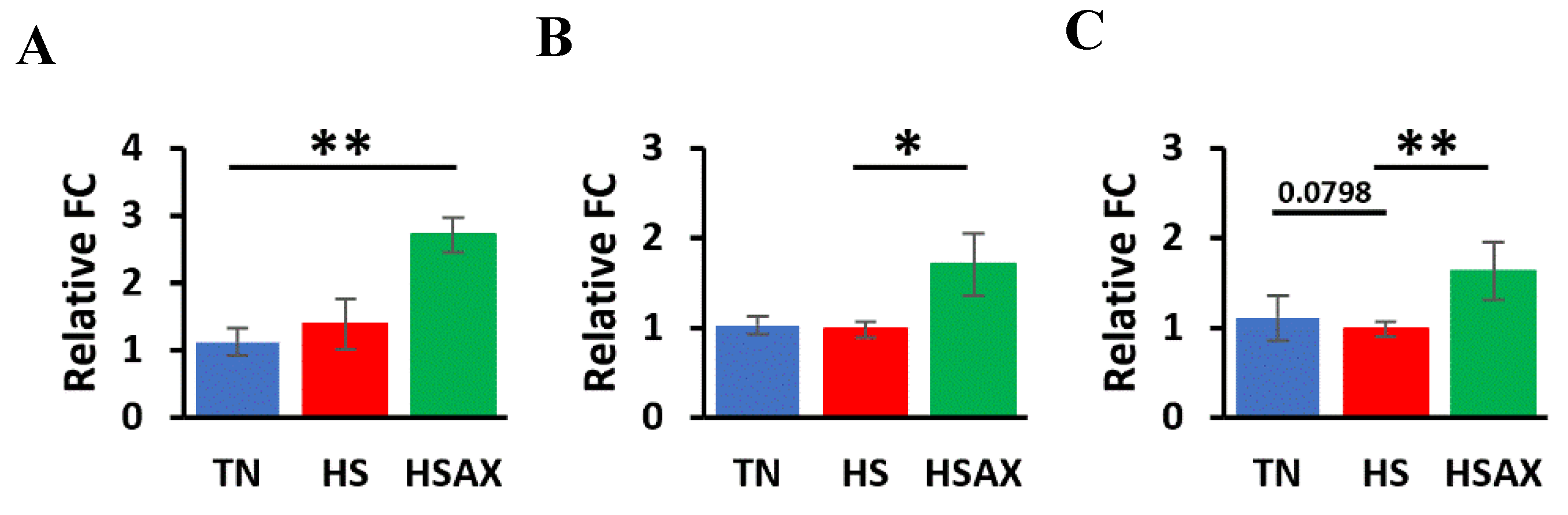 Preprints 107871 g004