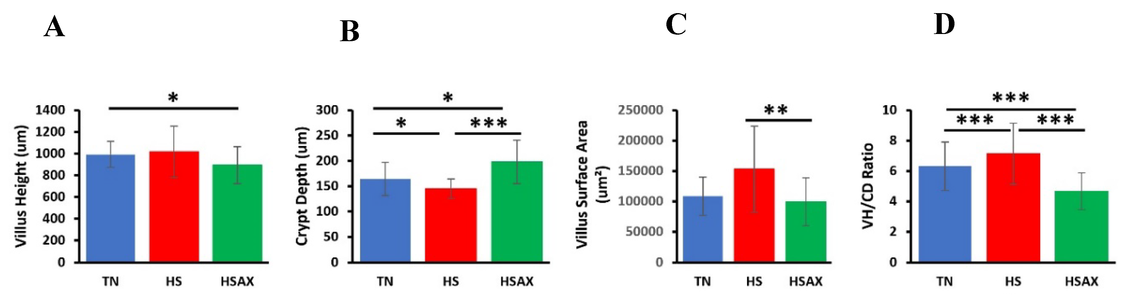 Preprints 107871 g006