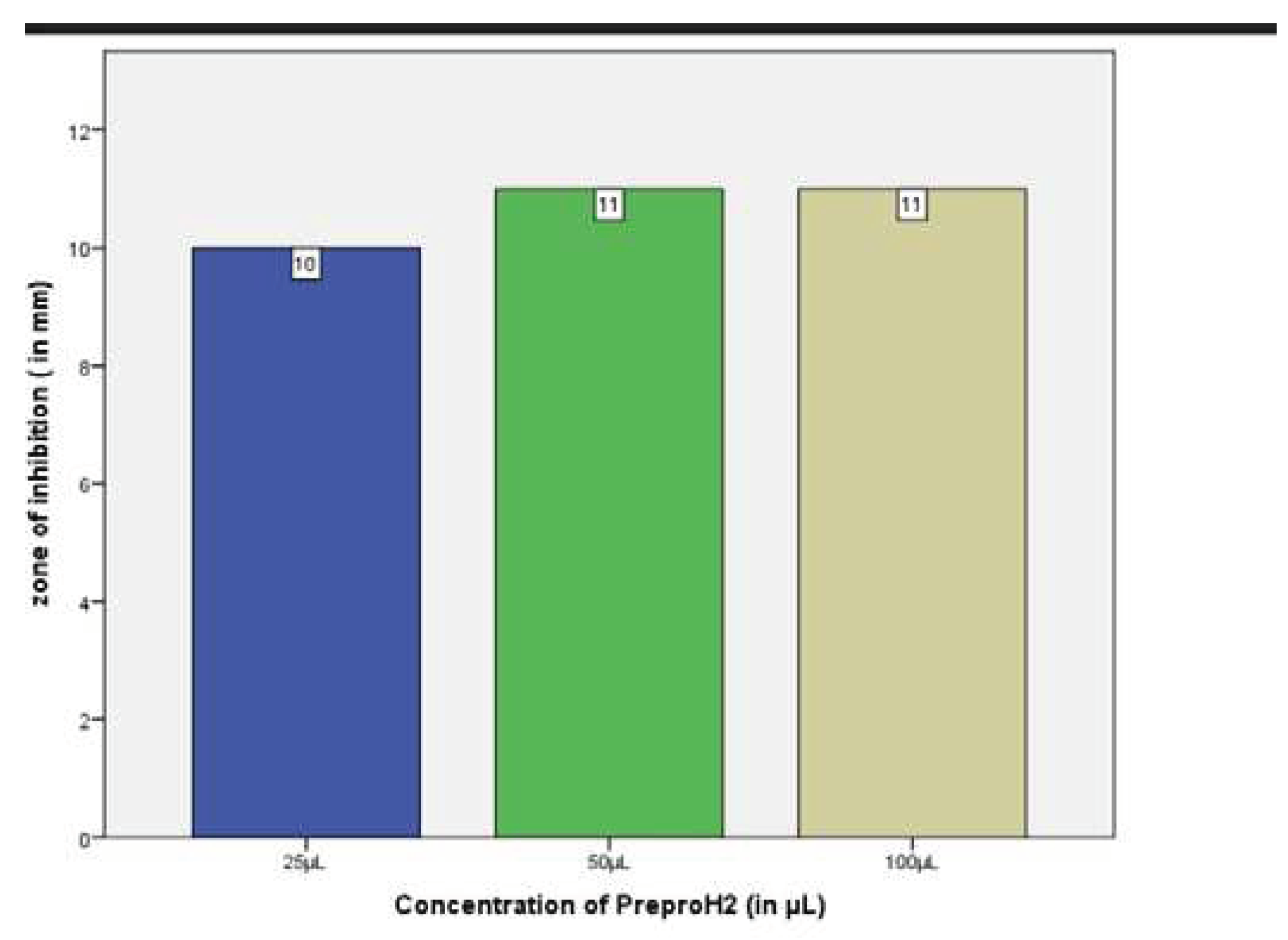 Preprints 95799 g005