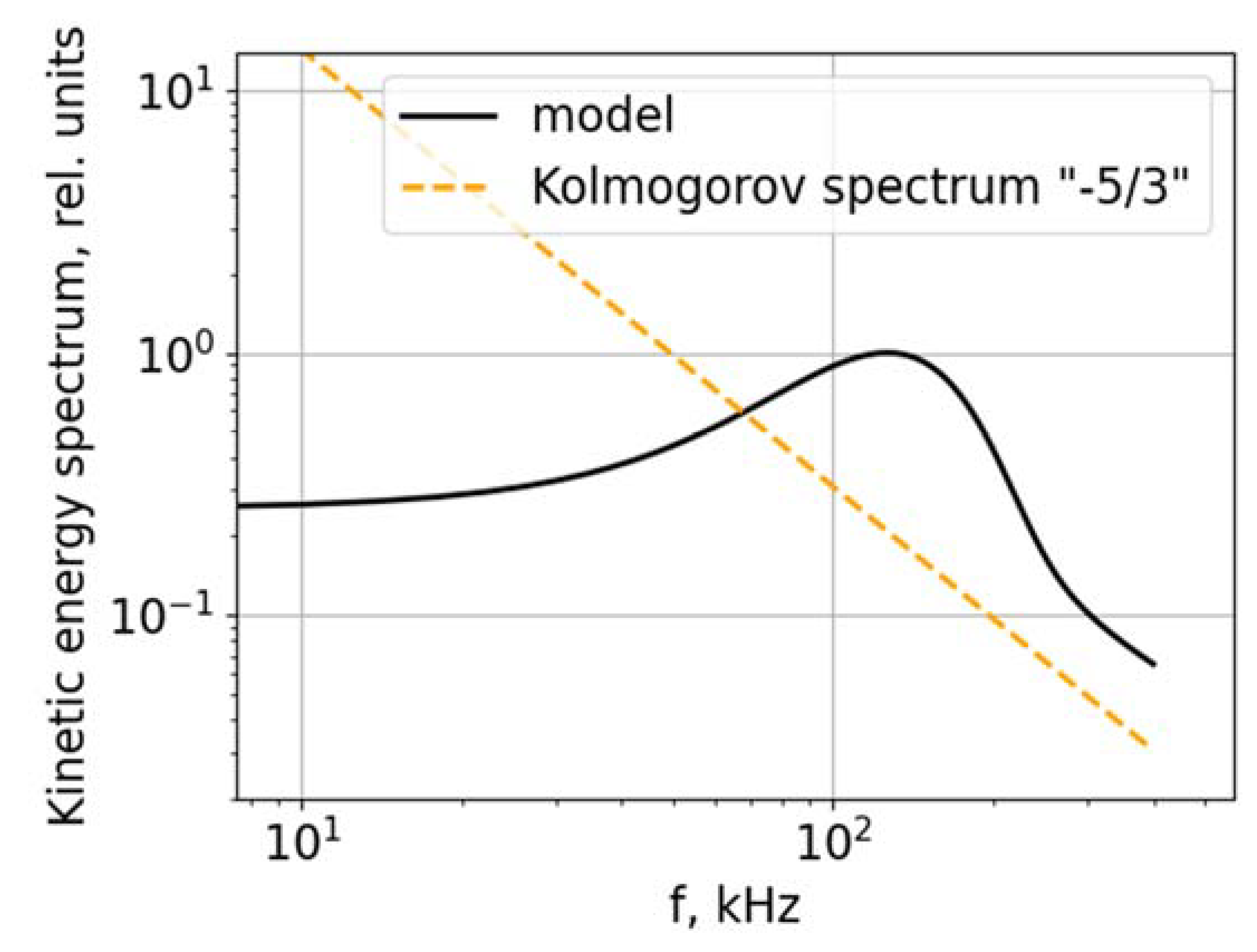 Preprints 81286 g001