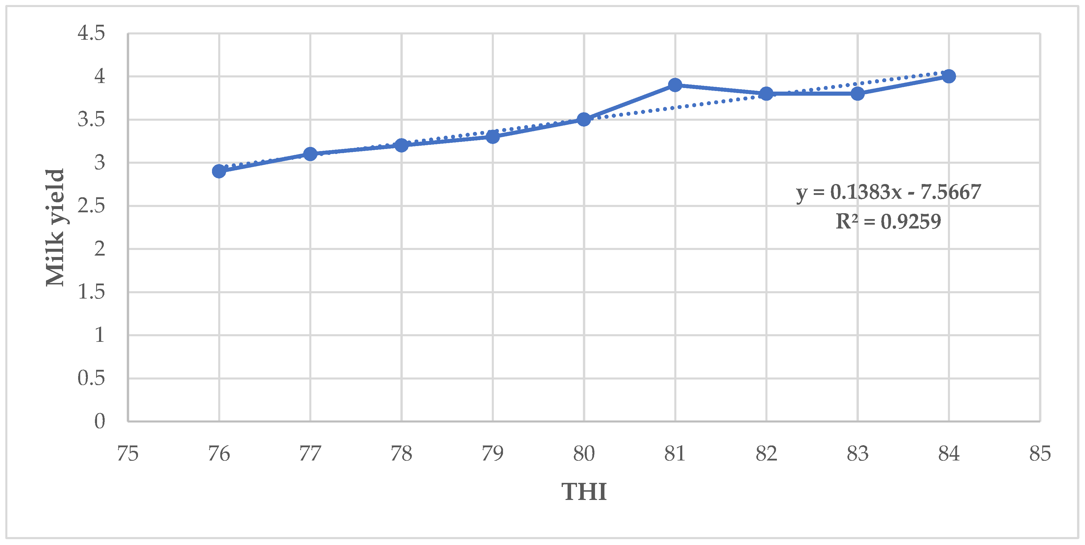 Preprints 108452 g002