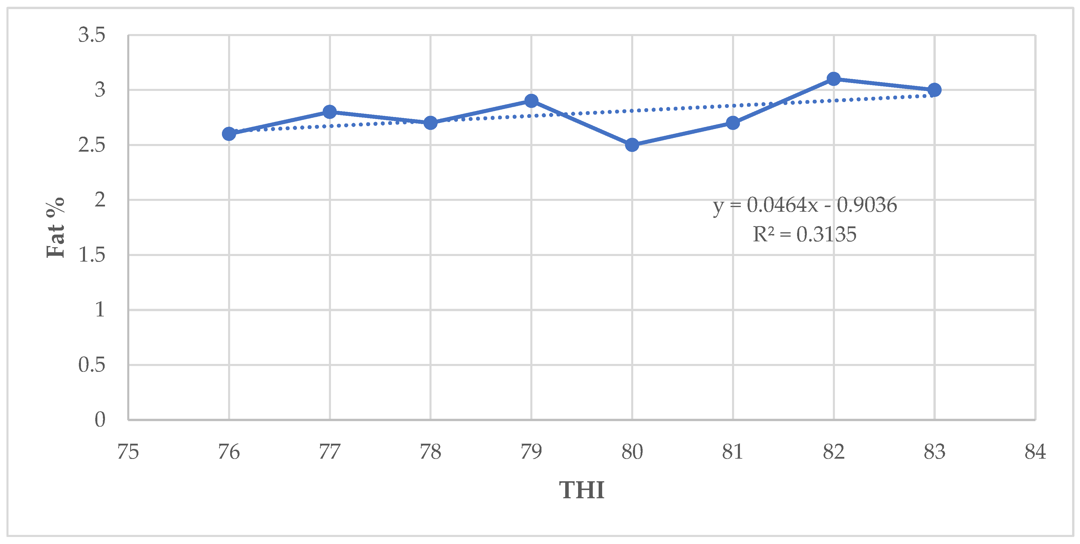 Preprints 108452 g003