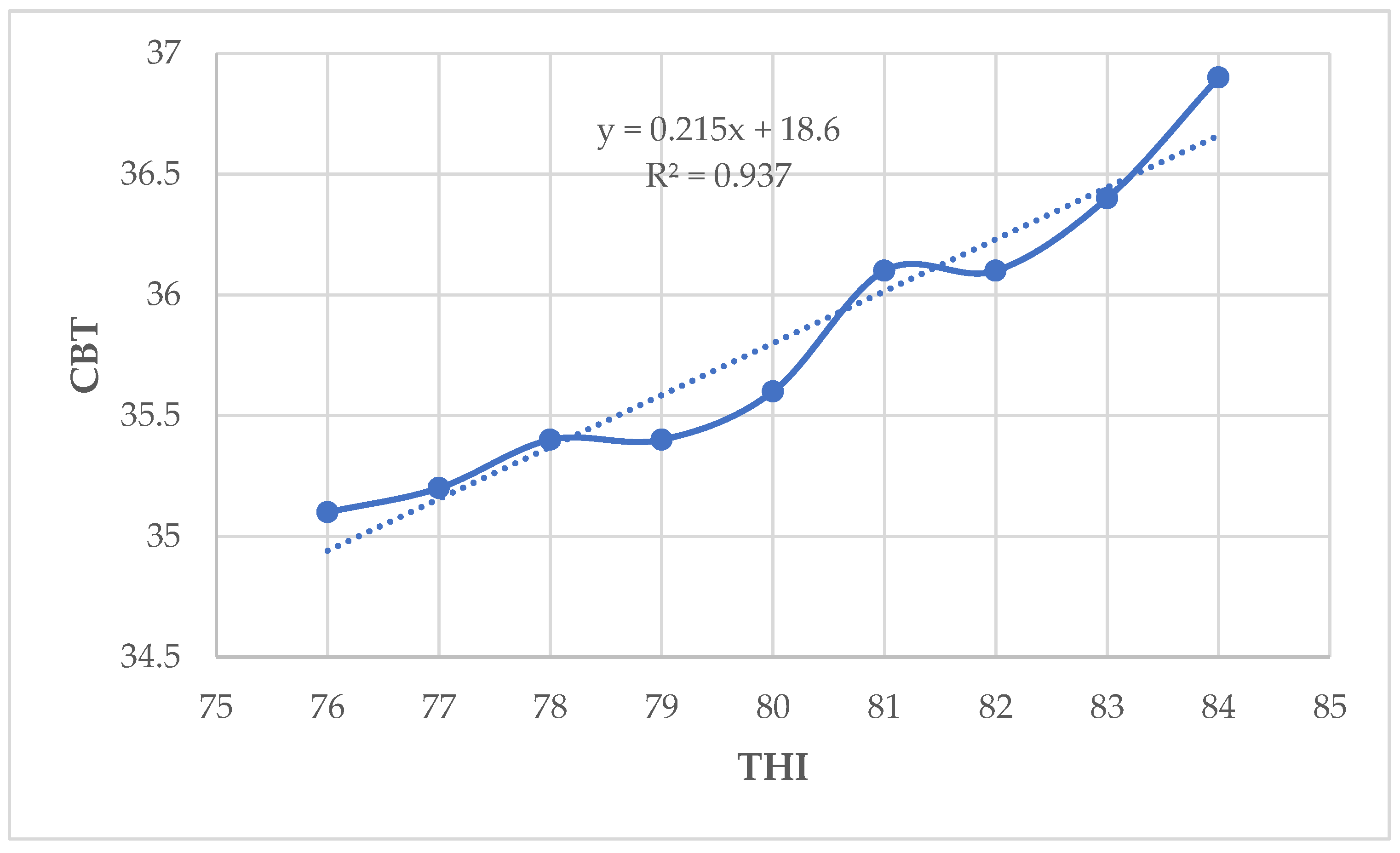 Preprints 108452 g007