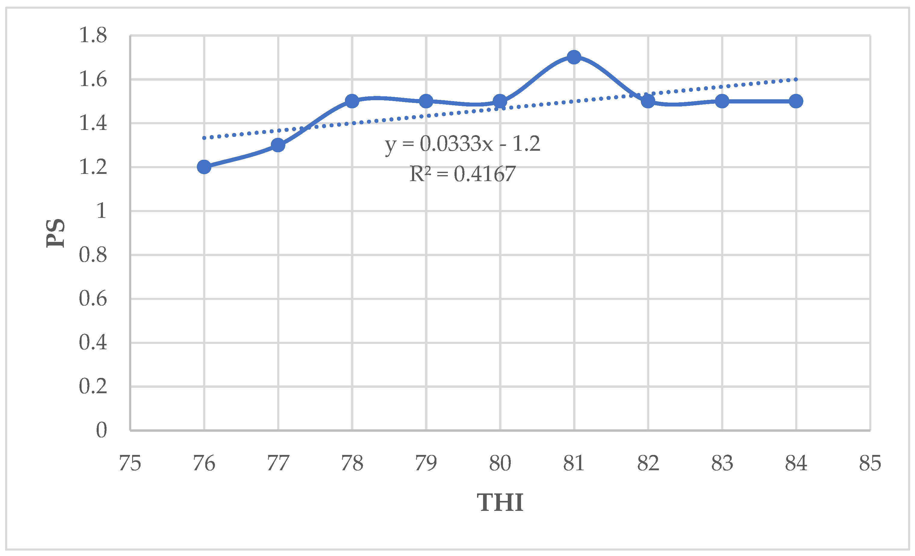 Preprints 108452 g010