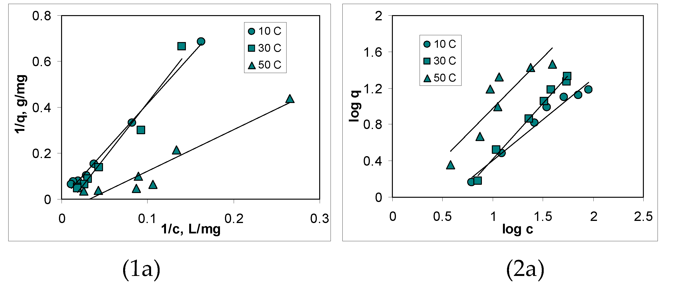 Preprints 78501 g005a