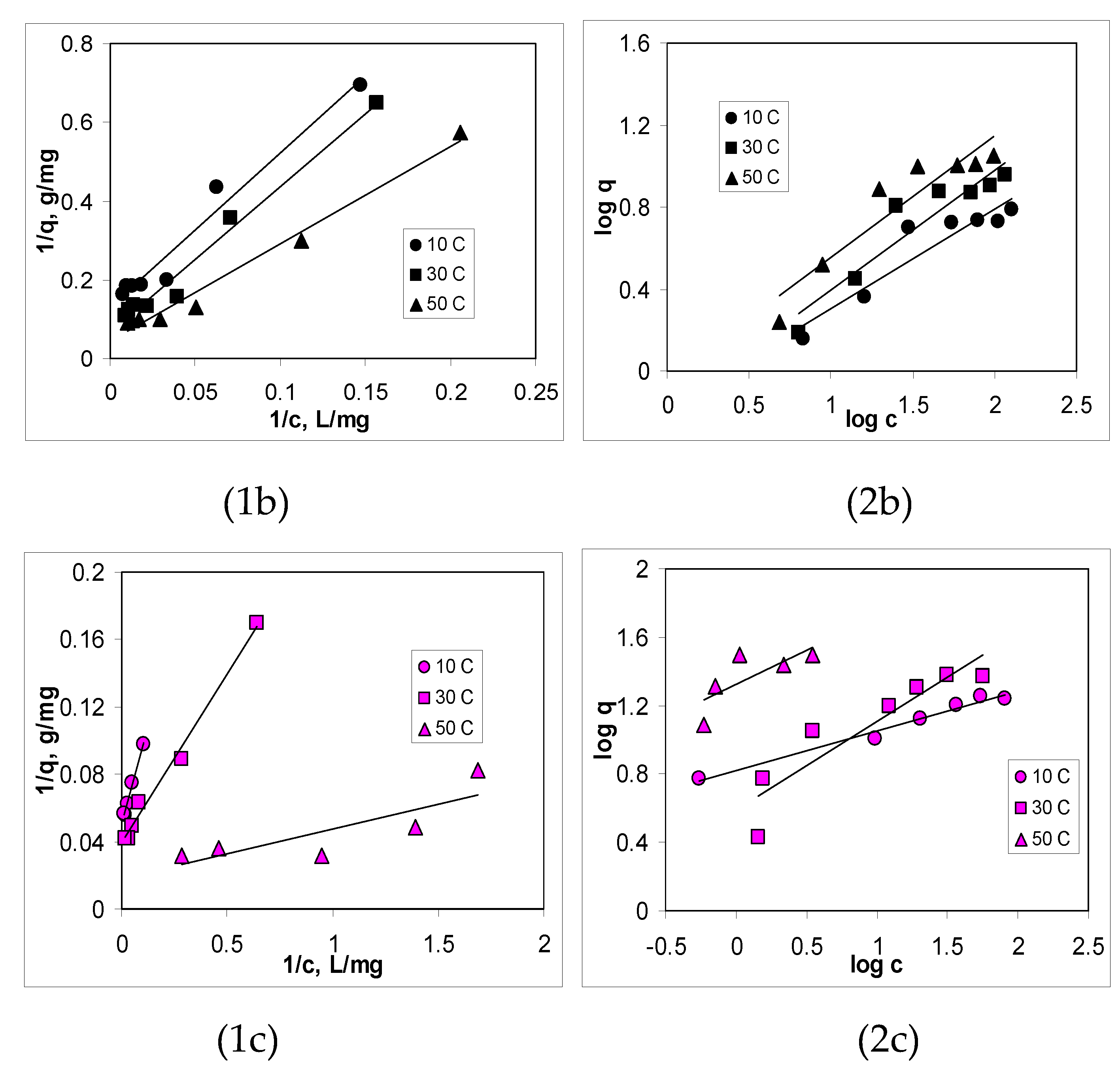 Preprints 78501 g005b