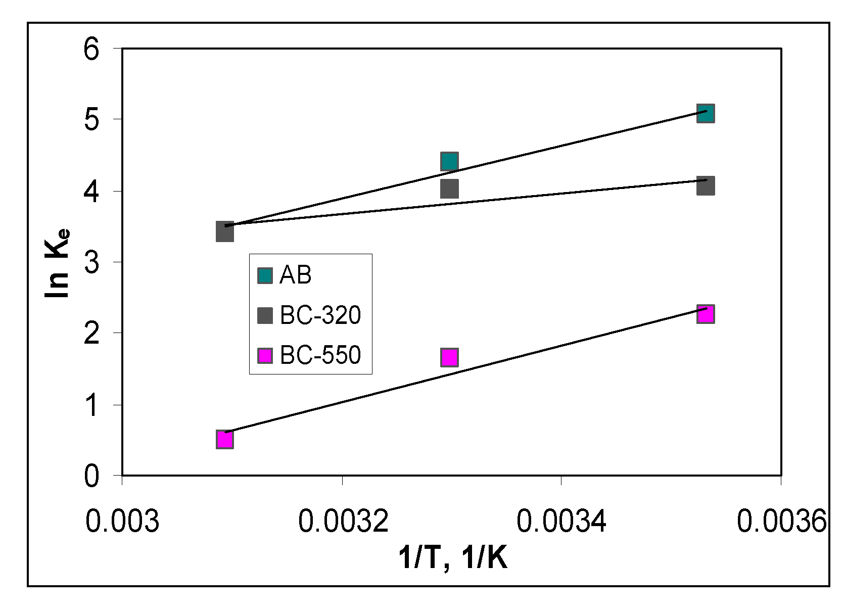 Preprints 78501 g006