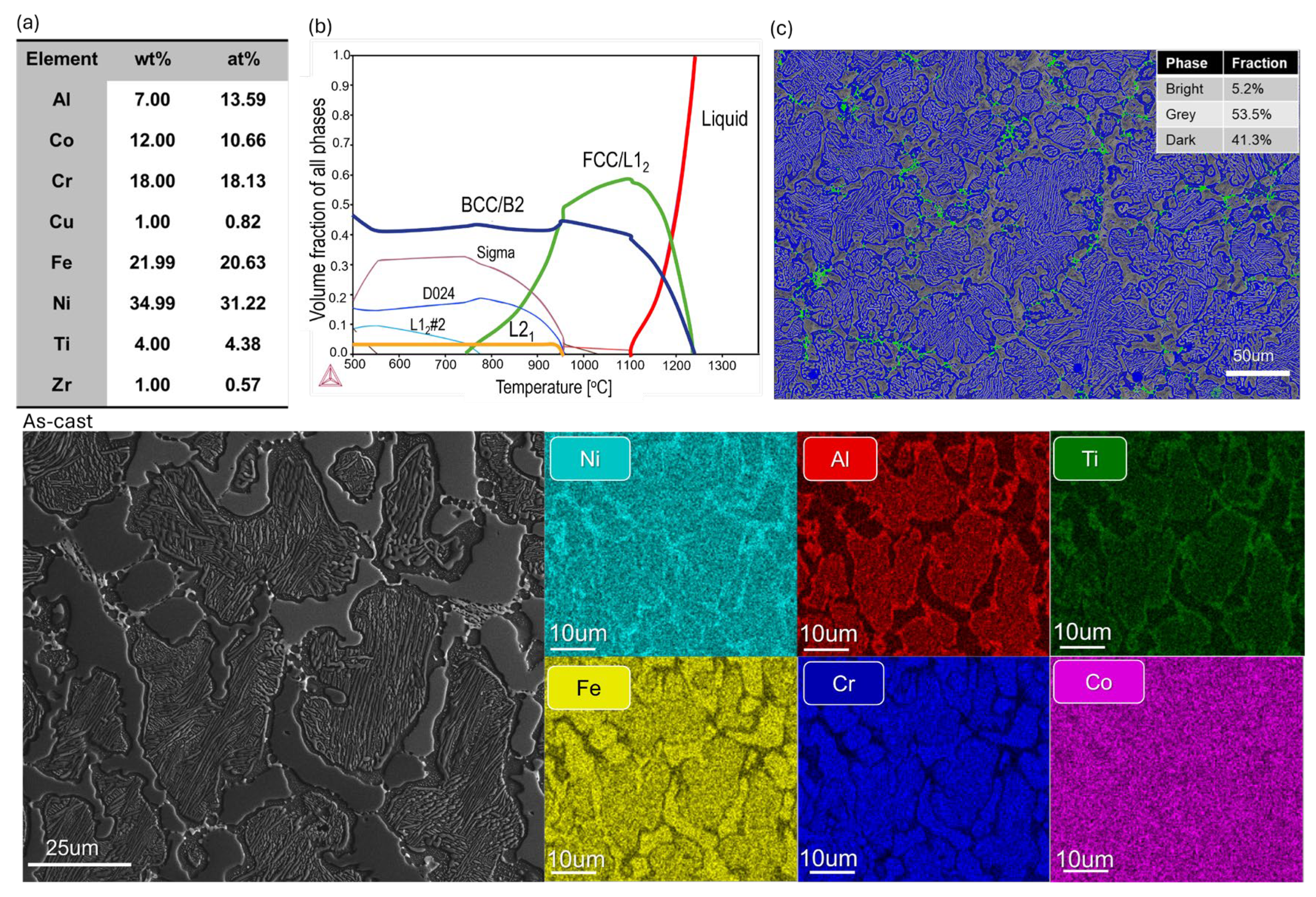 Preprints 113113 g001