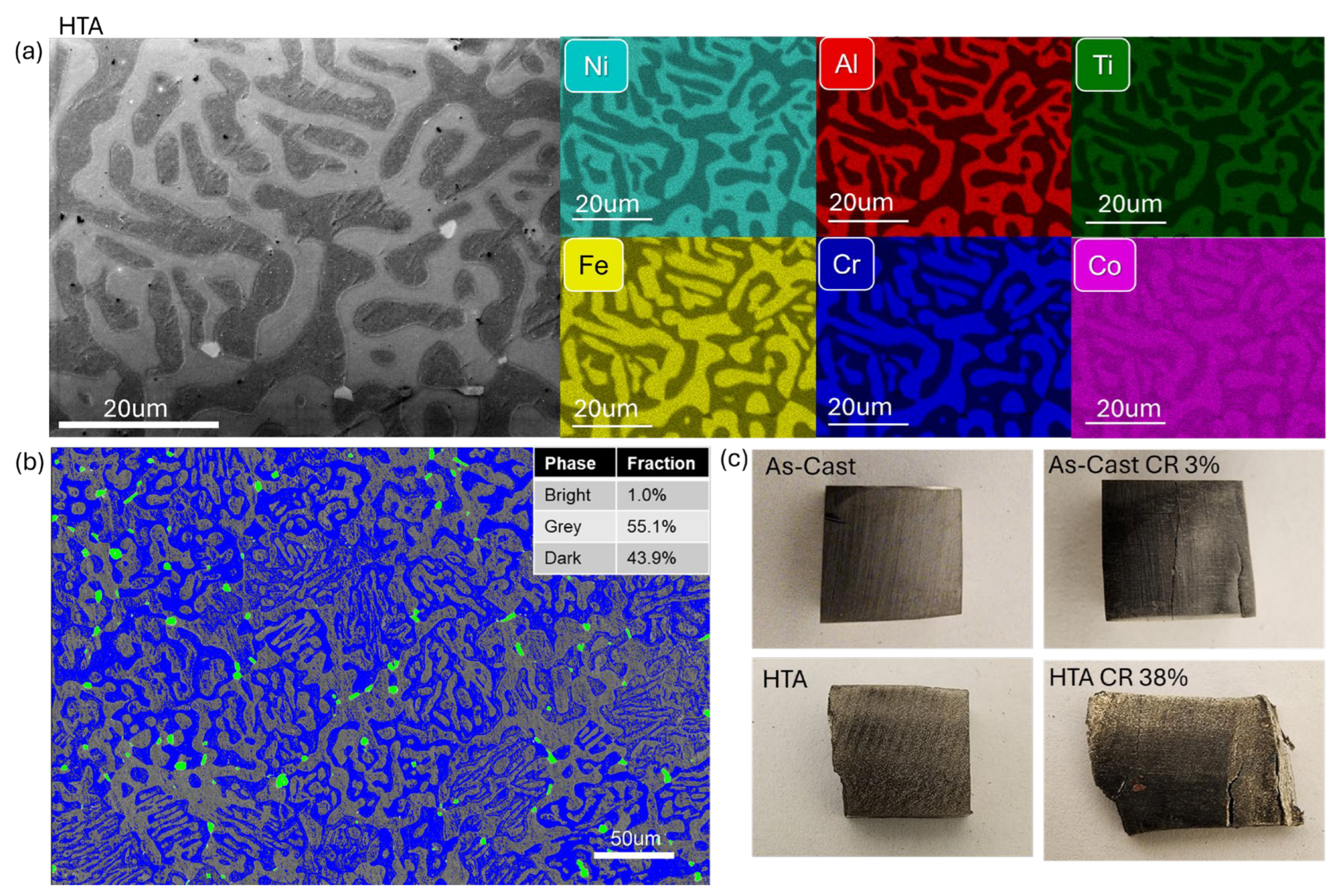 Preprints 113113 g003