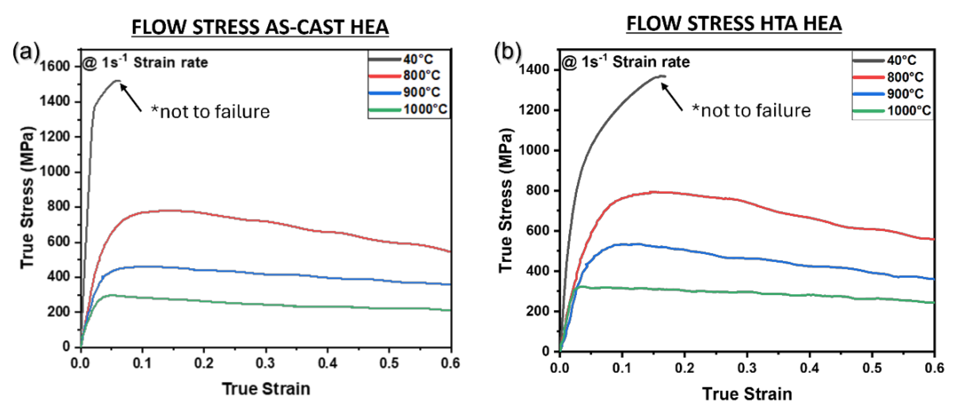 Preprints 113113 g005