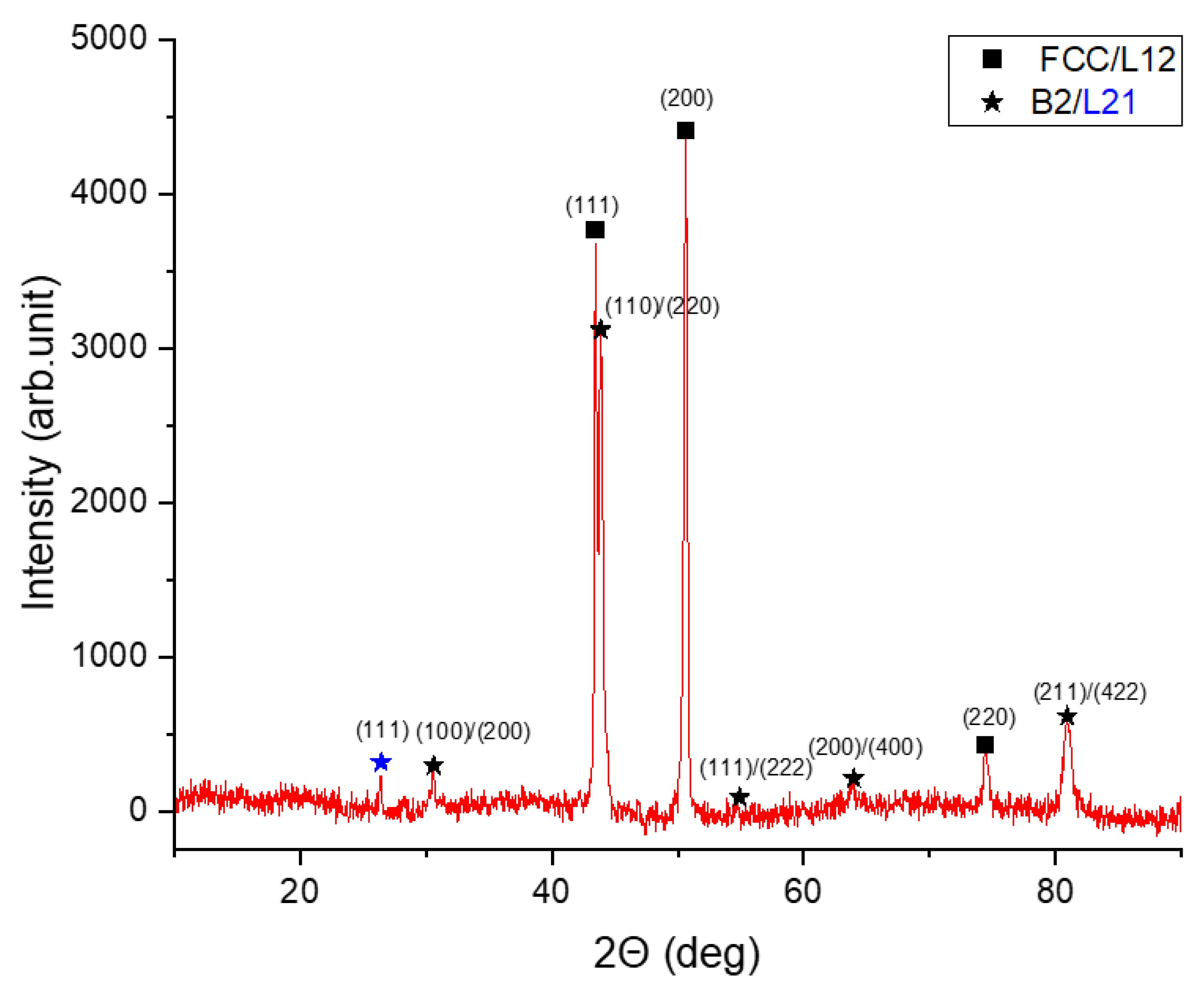 Preprints 113113 g0a3