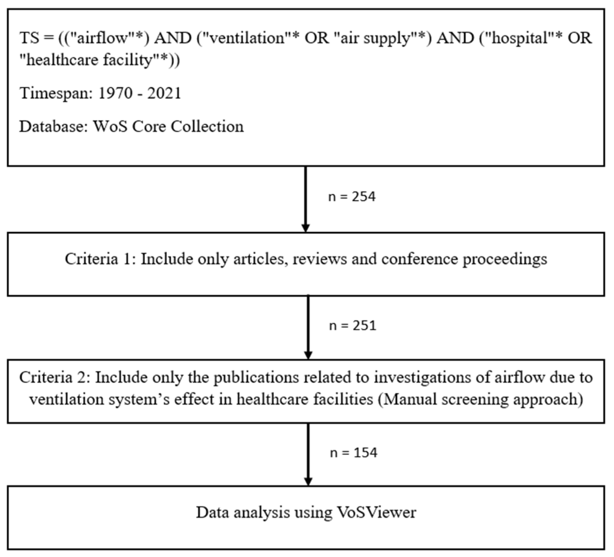 Preprints 68282 g001