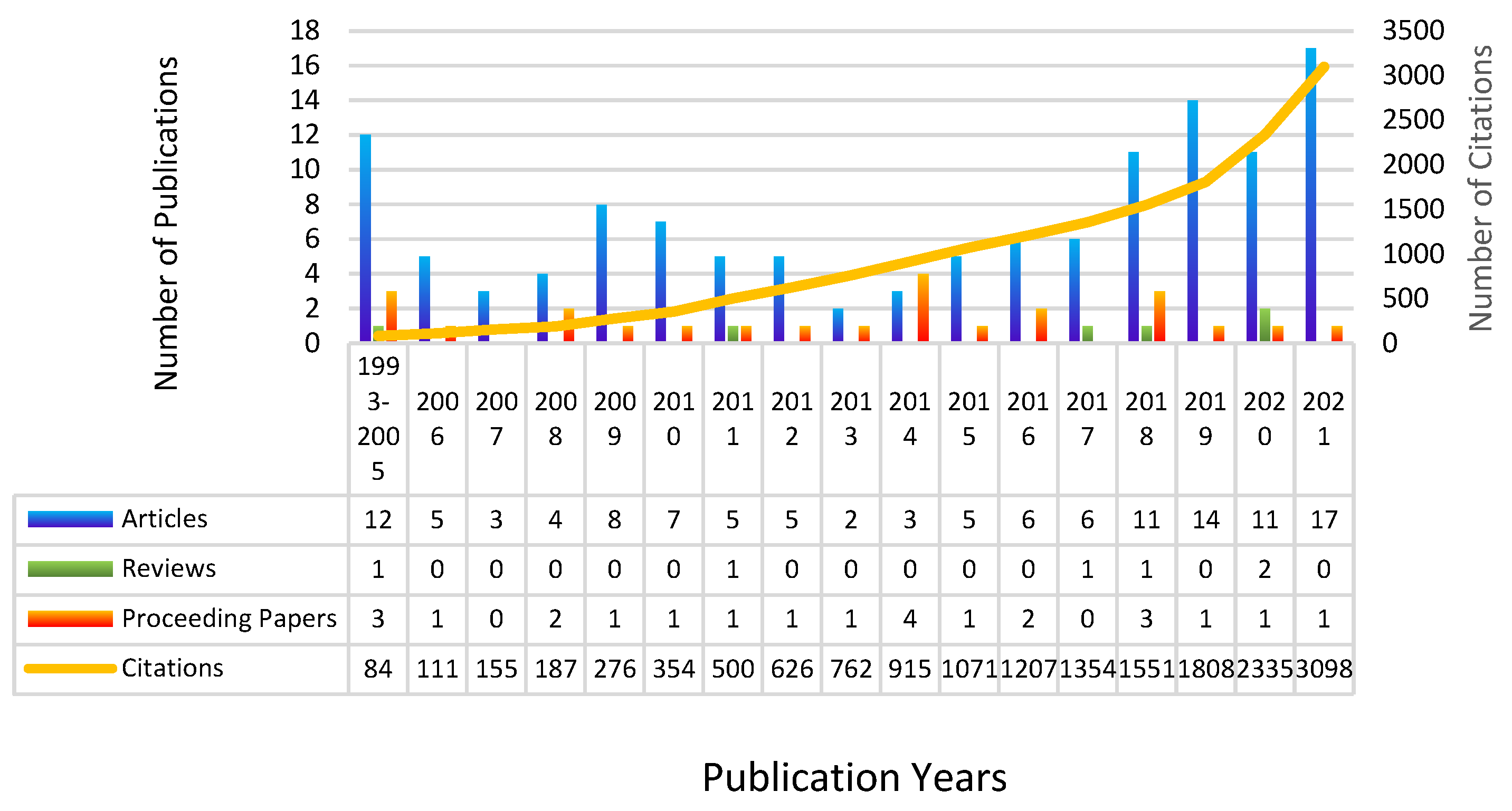 Preprints 68282 g002