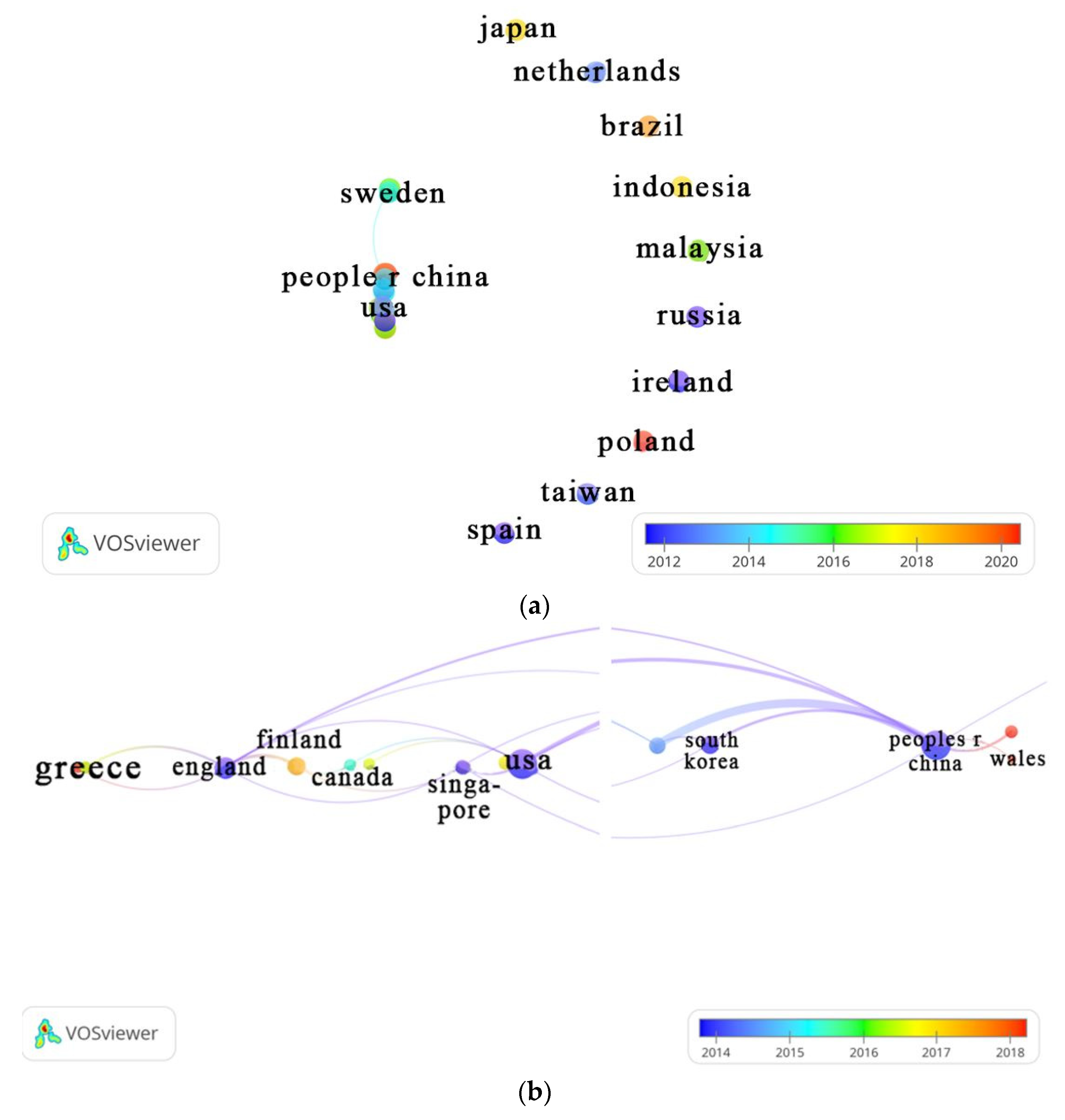 Preprints 68282 g005