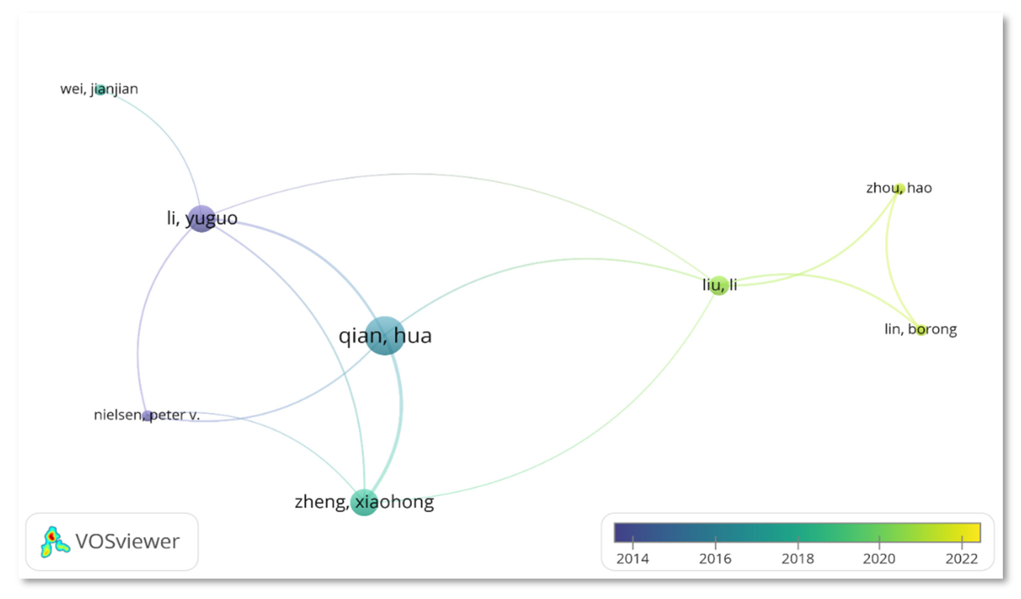 Preprints 68282 g007