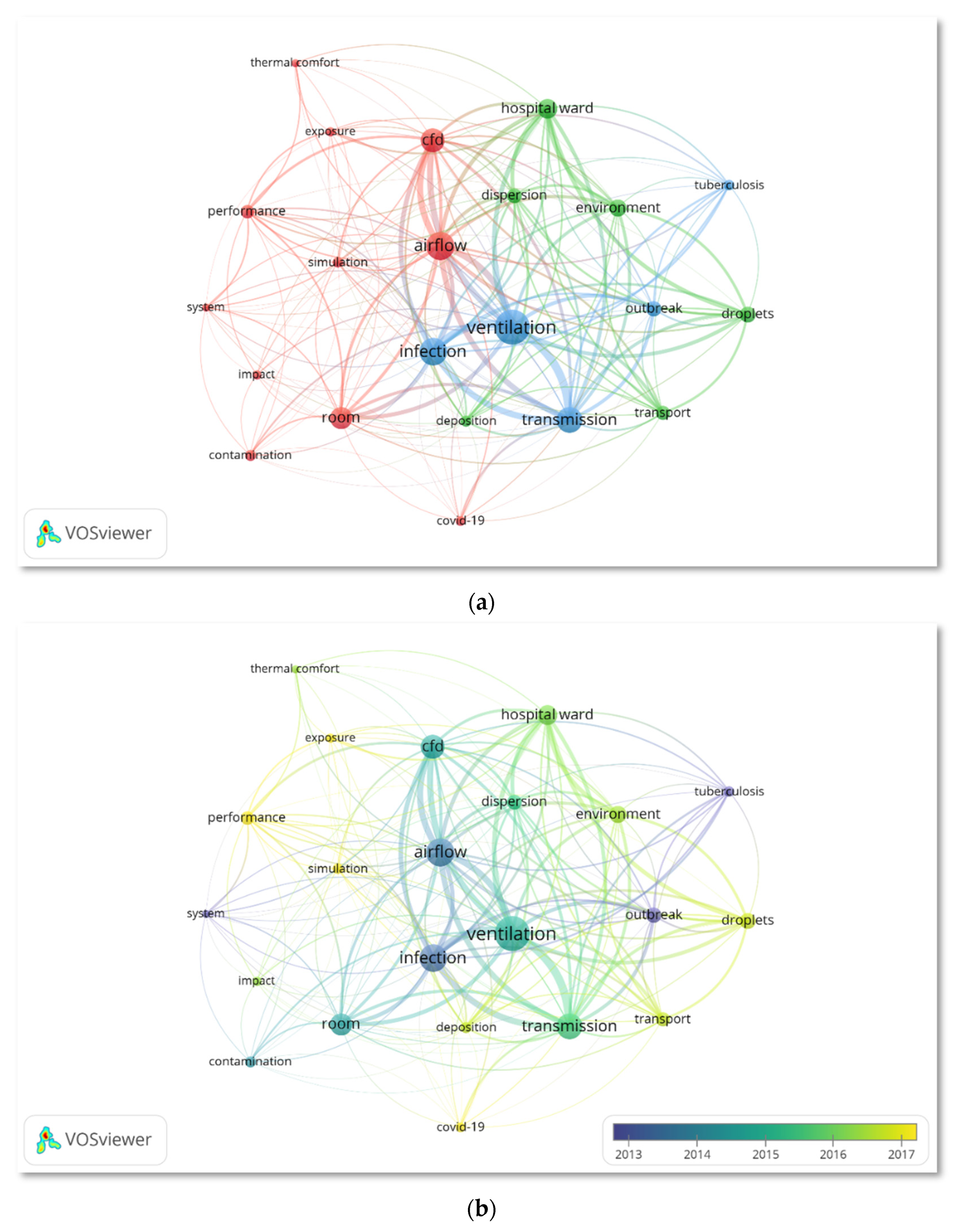 Preprints 68282 g008