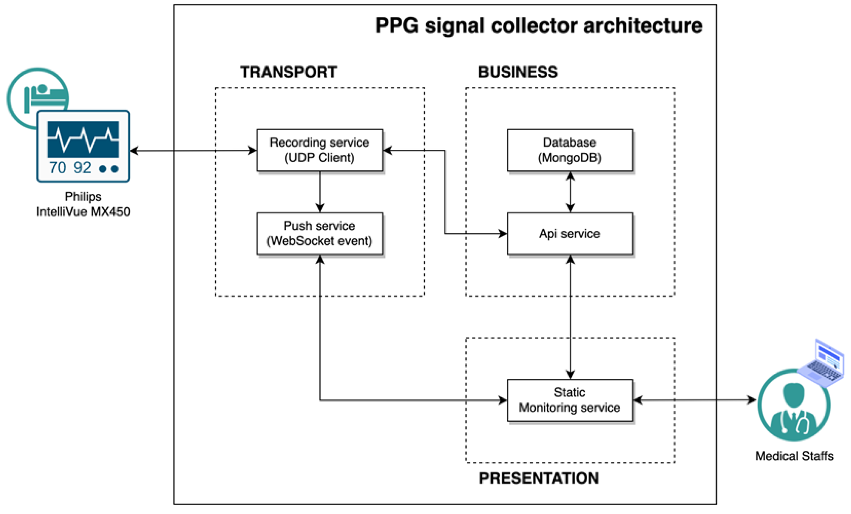 Preprints 71828 g003