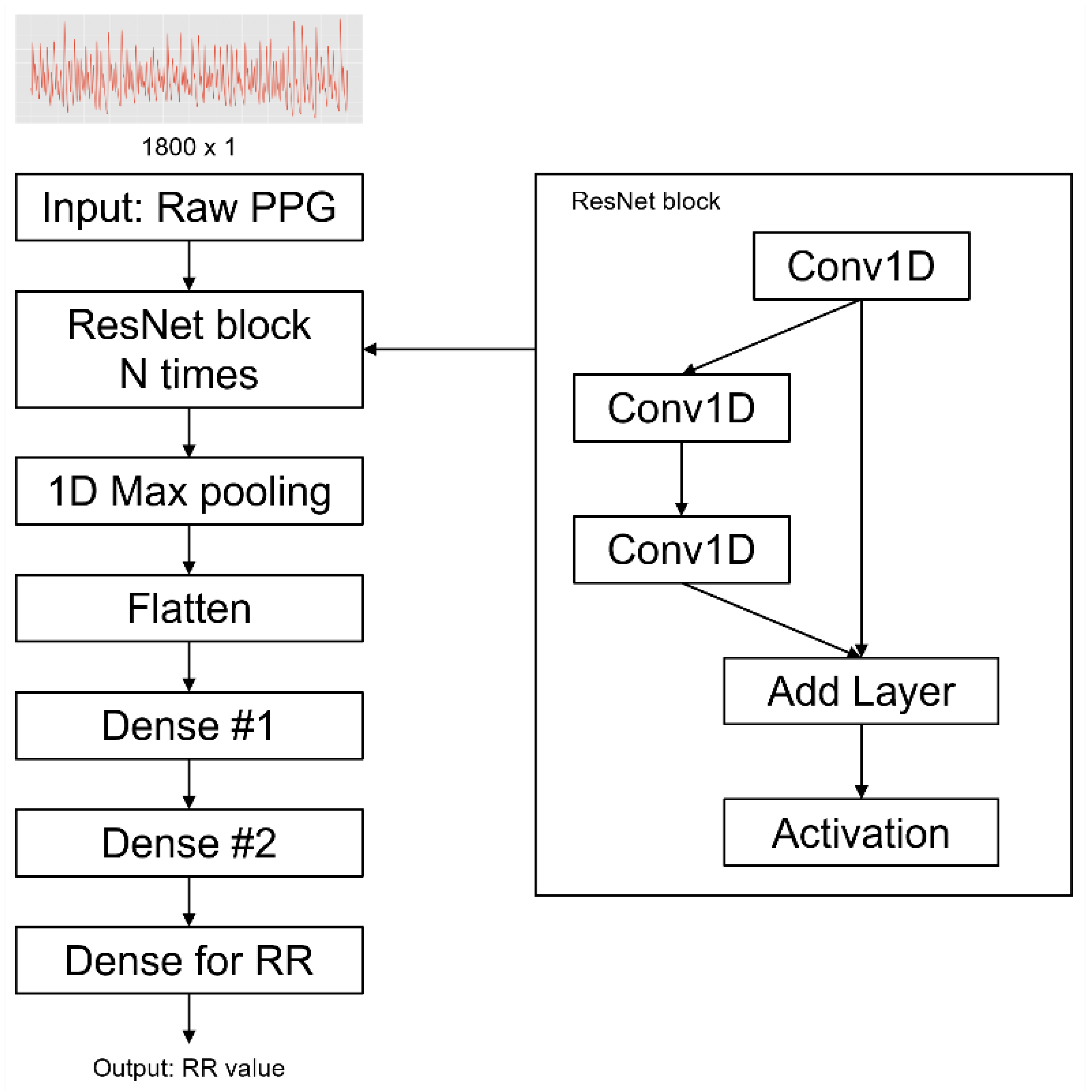 Preprints 71828 g004