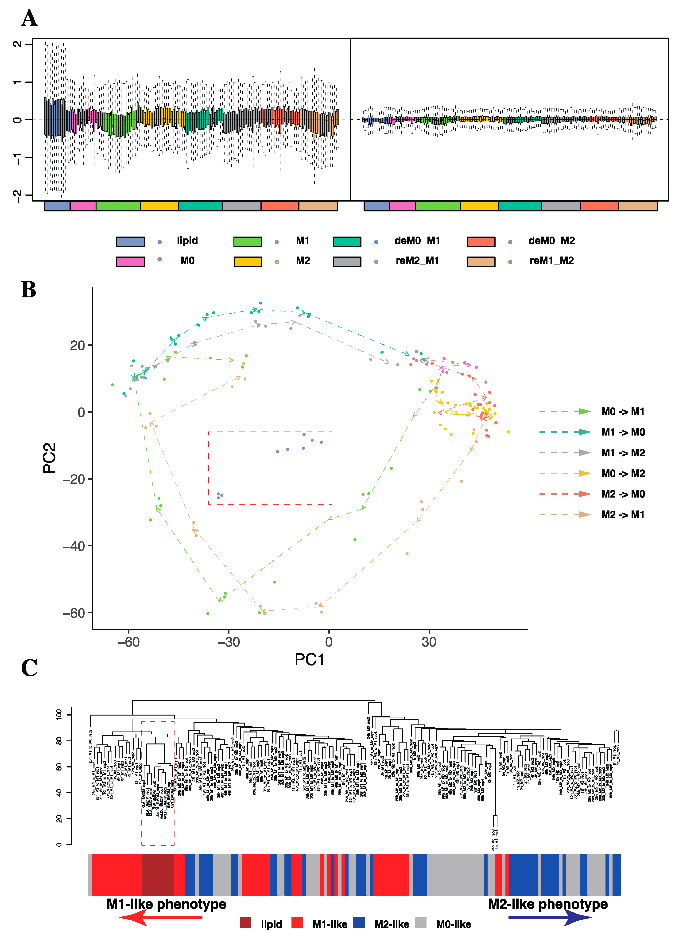 Preprints 138244 g002