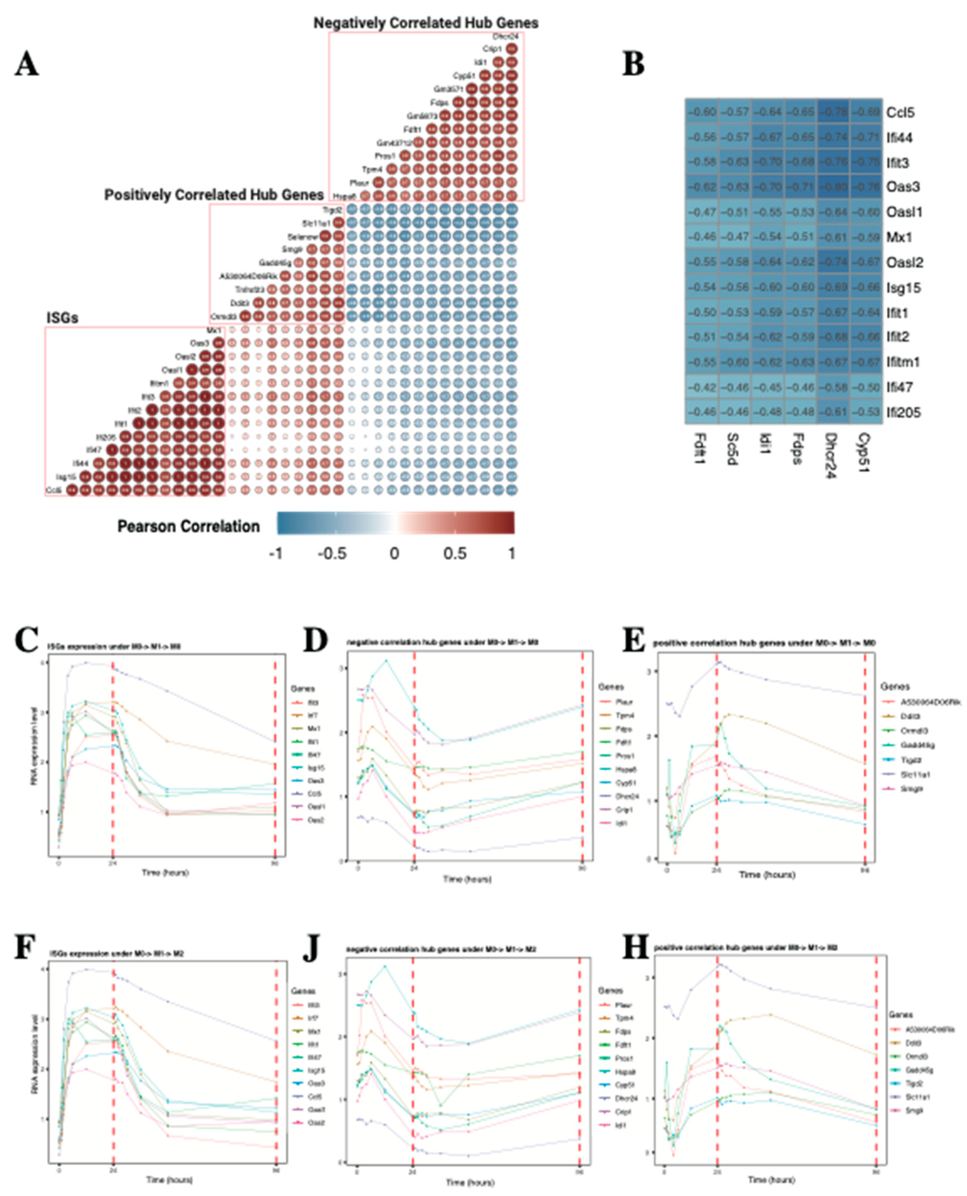 Preprints 138244 g007