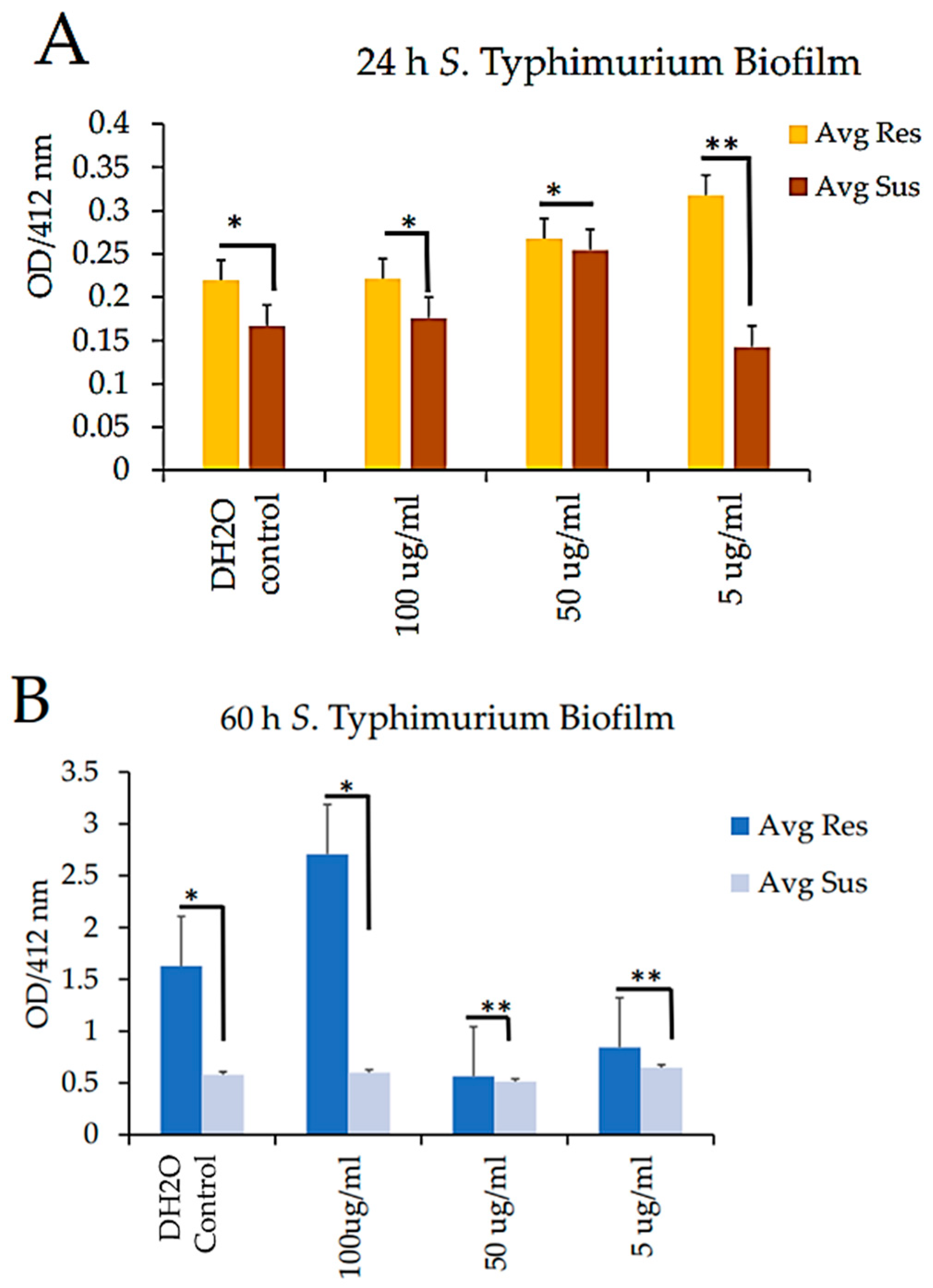 Preprints 107688 g009