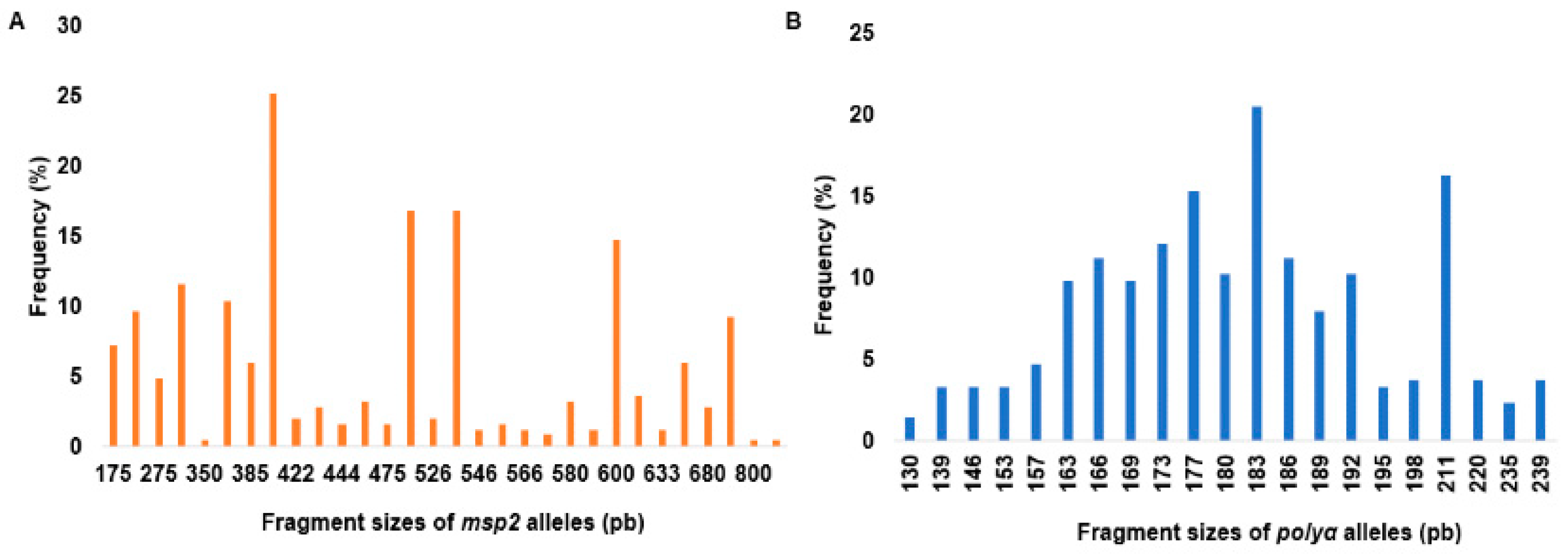 Preprints 74631 g001