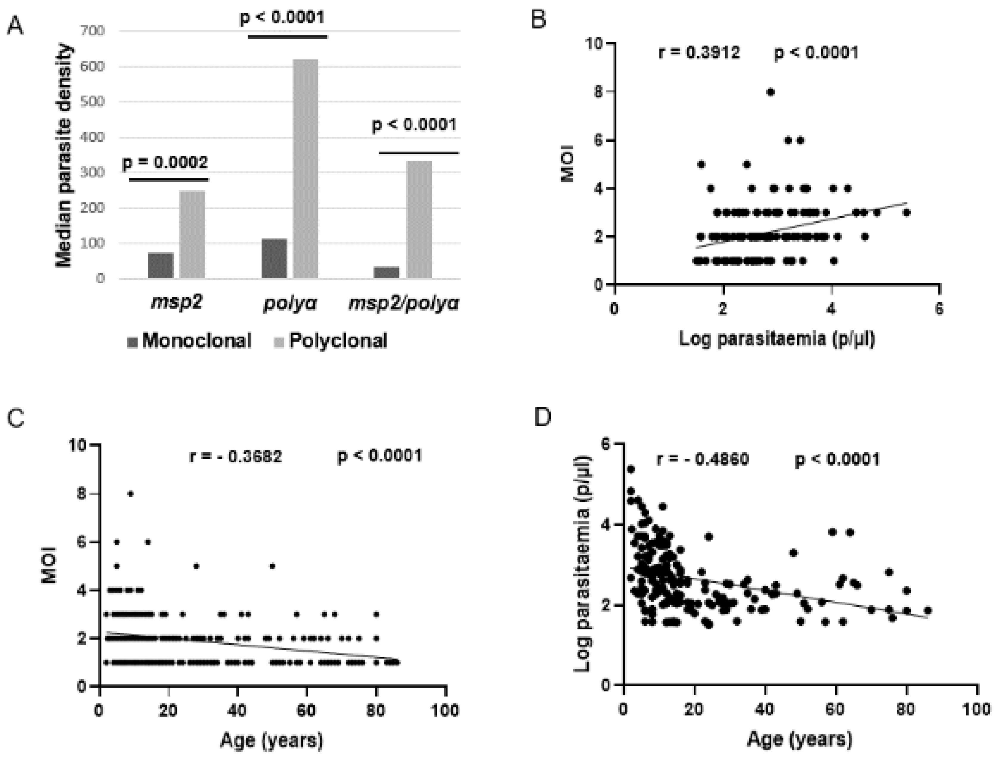 Preprints 74631 g002