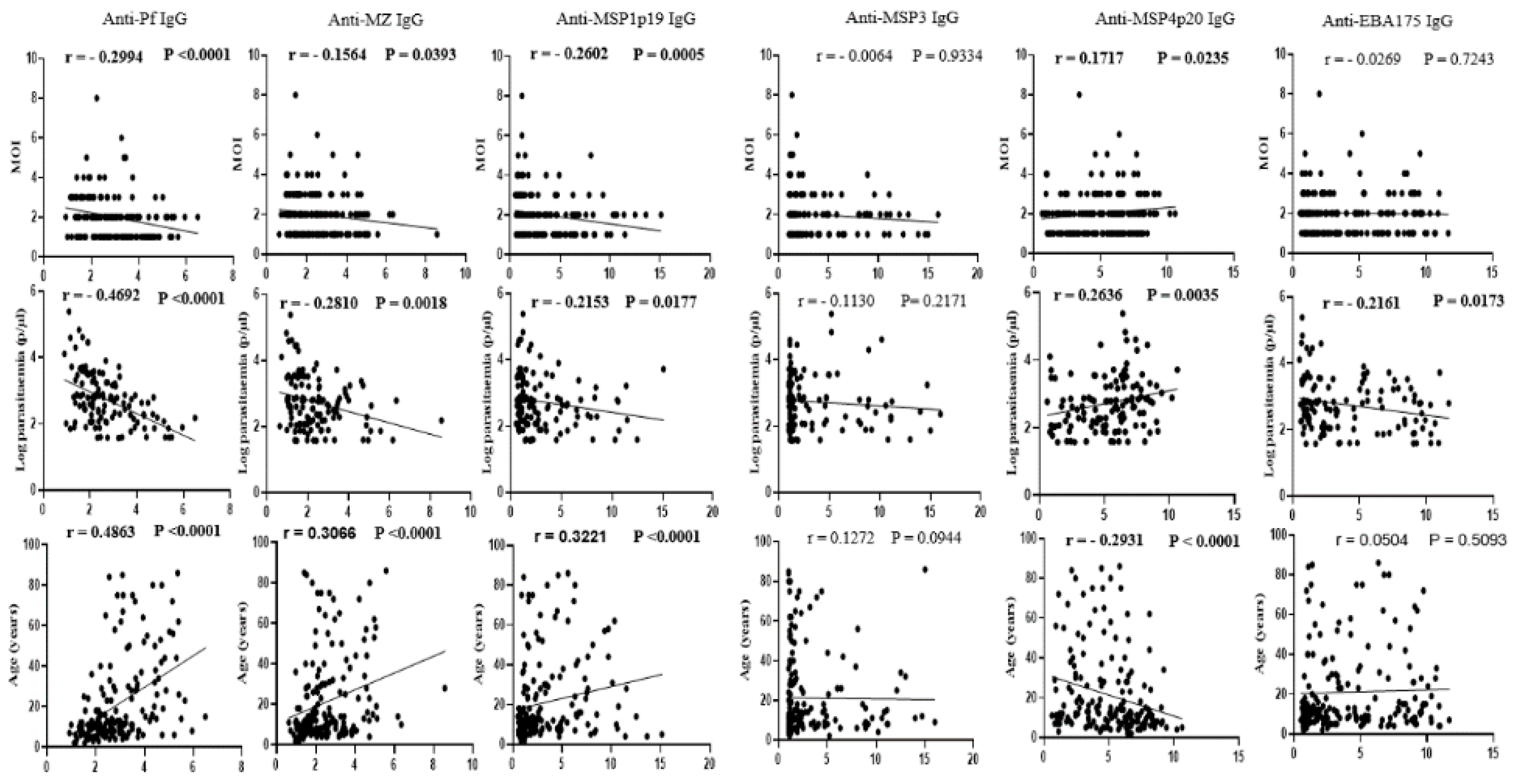 Preprints 74631 g003