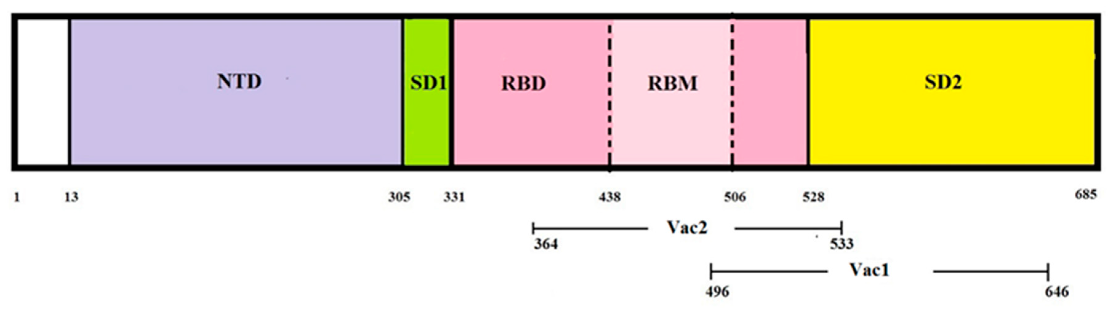 Preprints 88103 g002