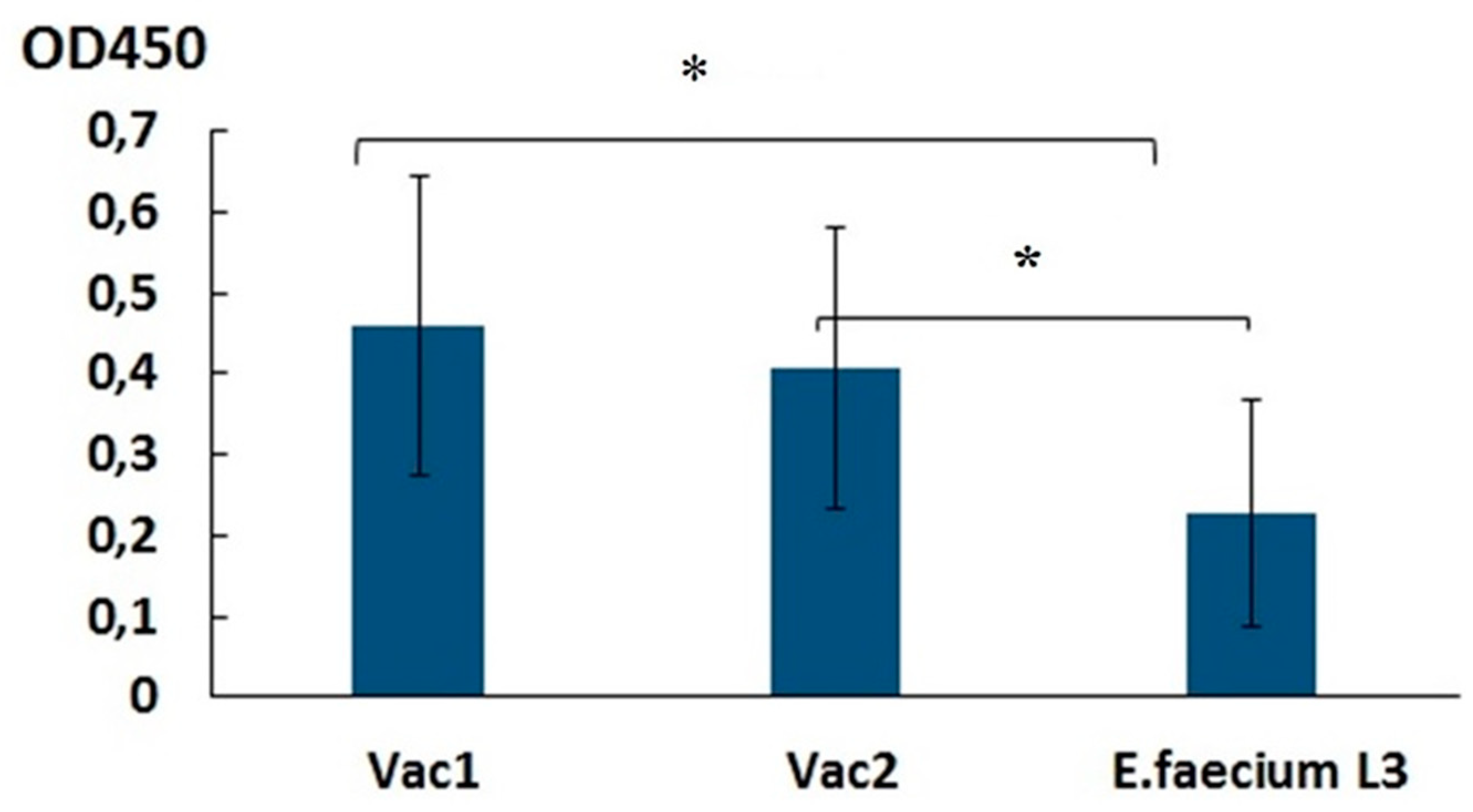 Preprints 88103 g003