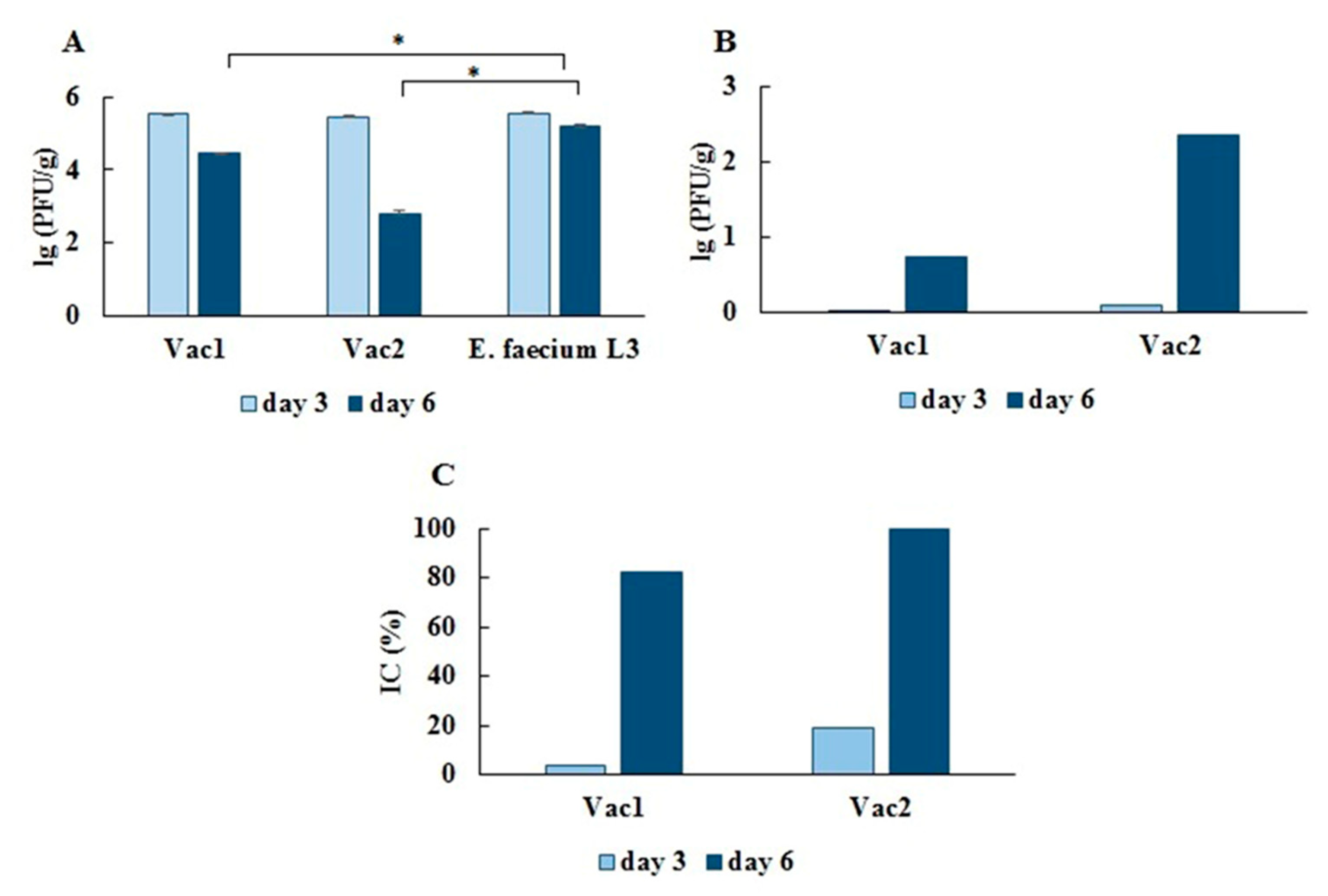 Preprints 88103 g005