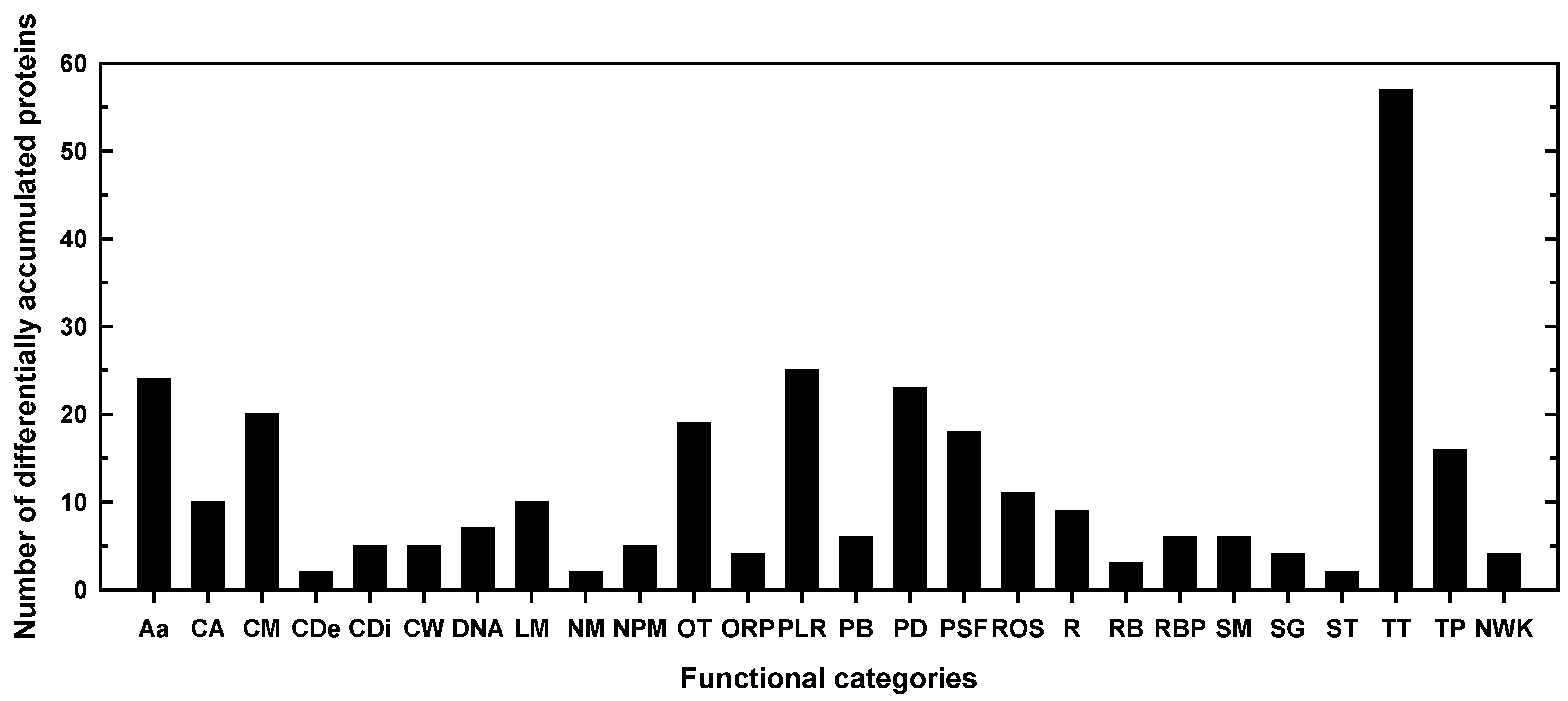 Preprints 72661 g002