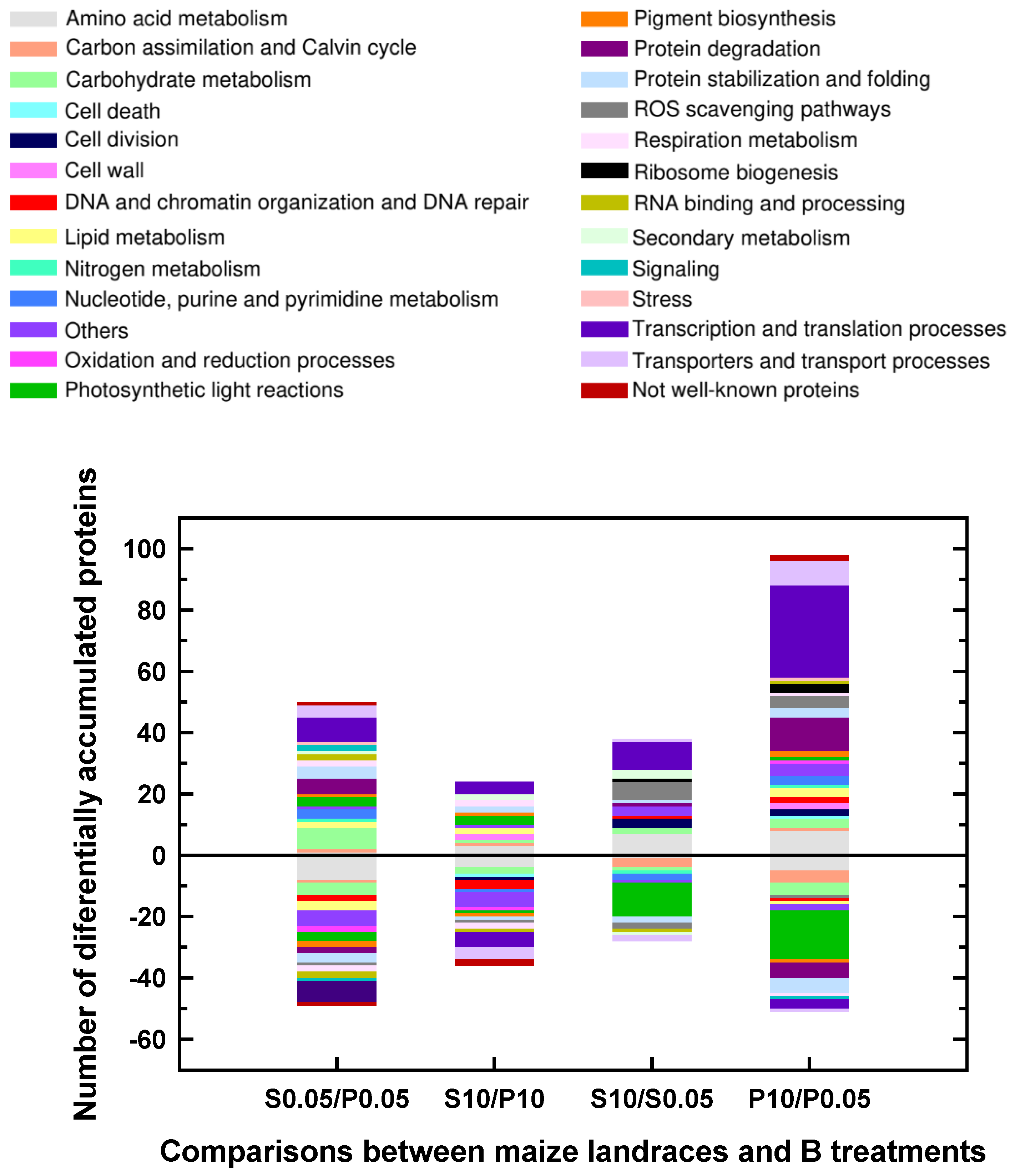 Preprints 72661 g003