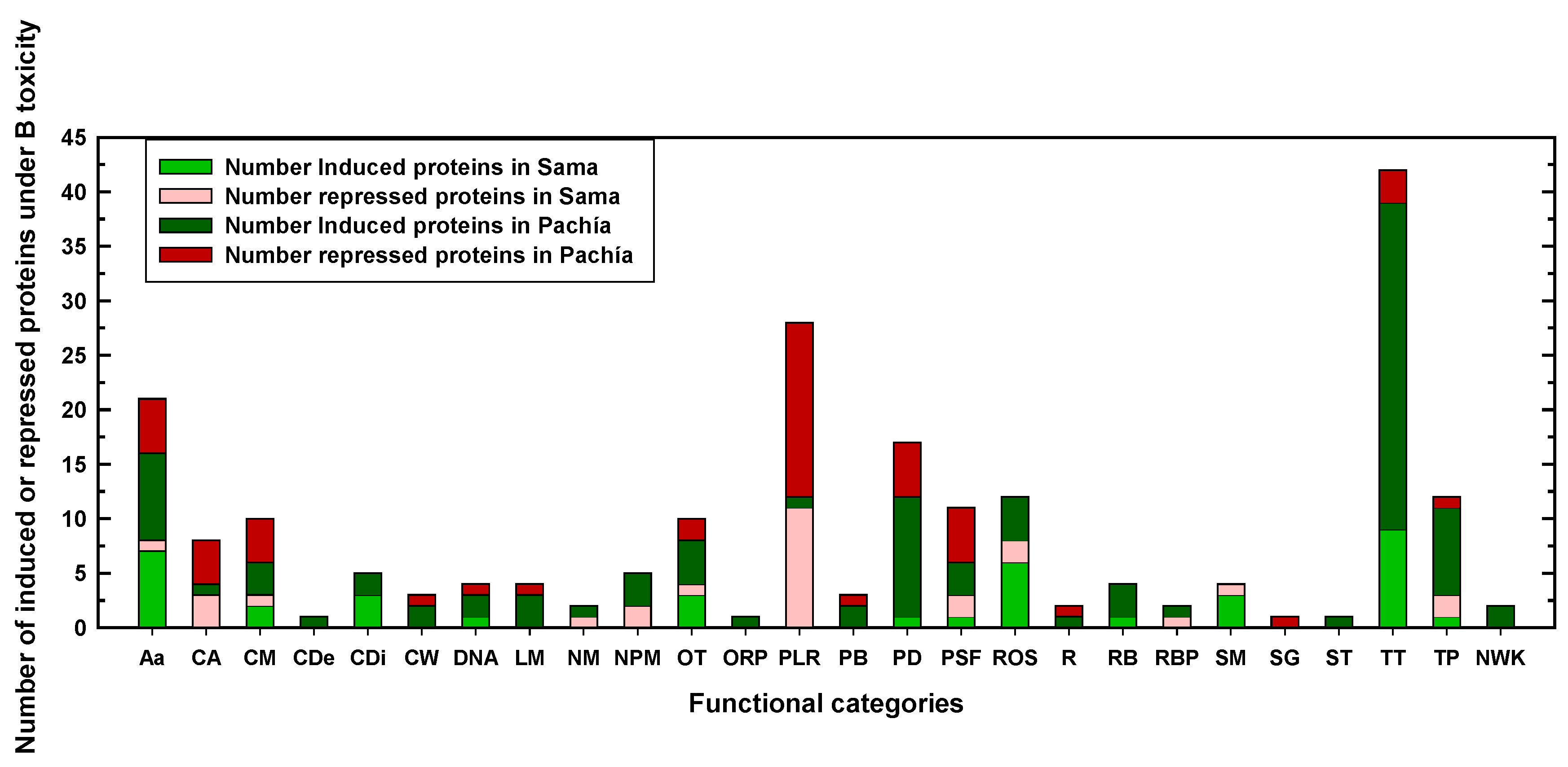 Preprints 72661 g004